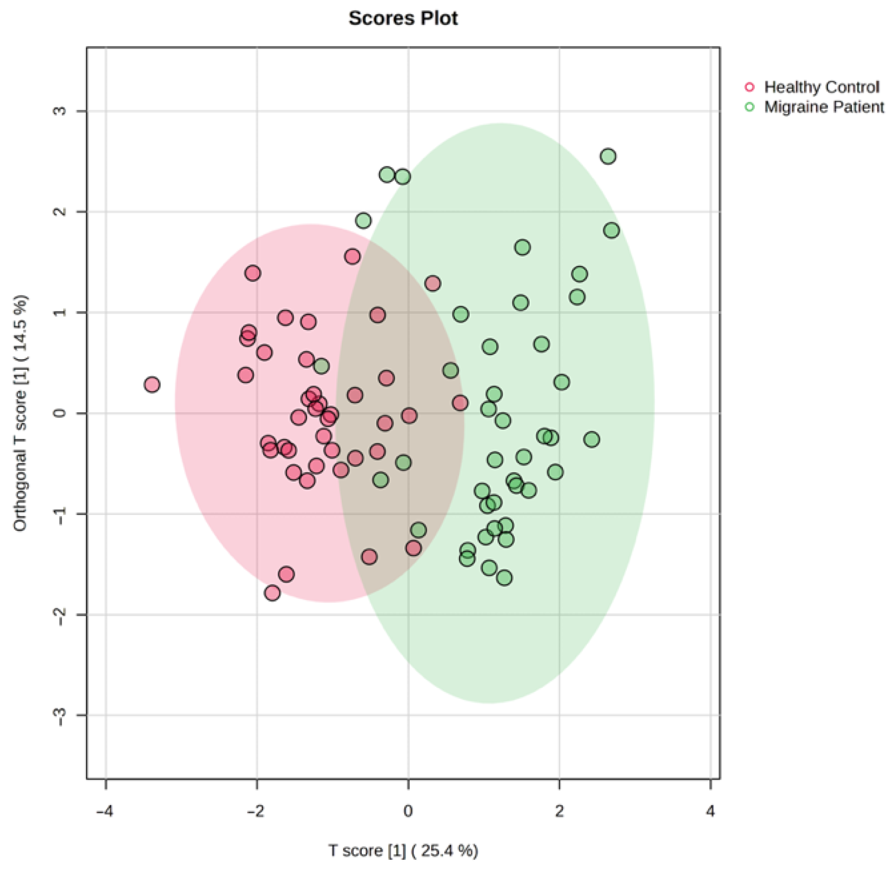 Medicina 61 01732 g004