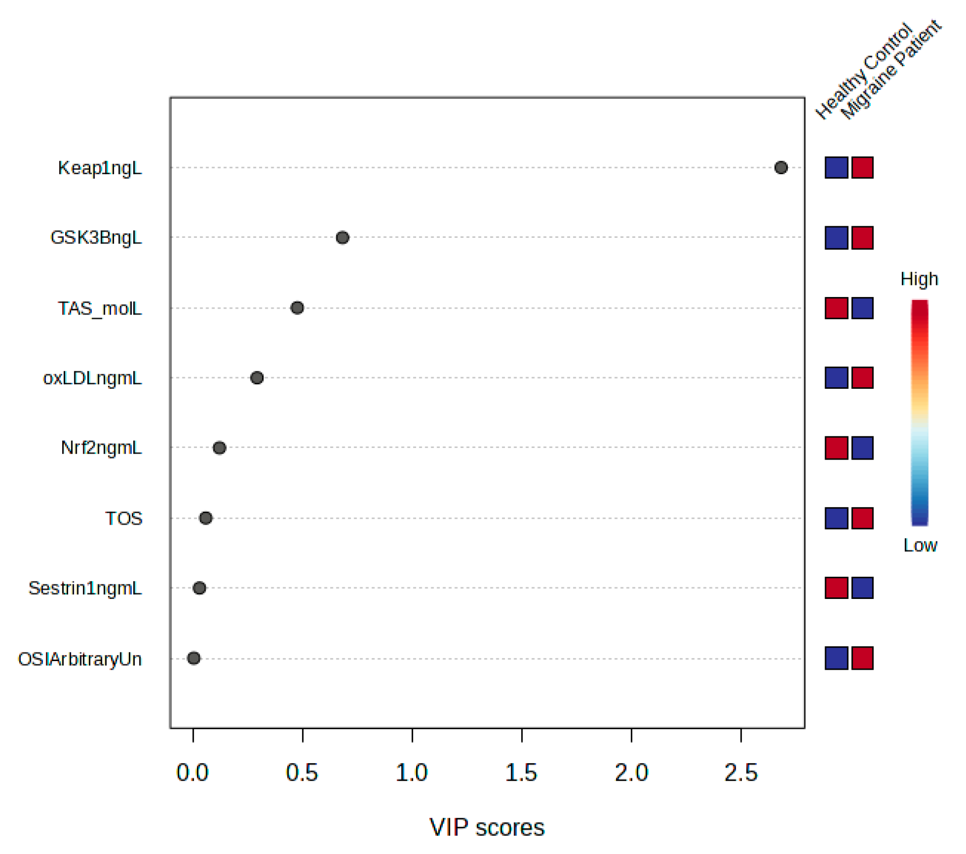 Medicina 61 01732 g005