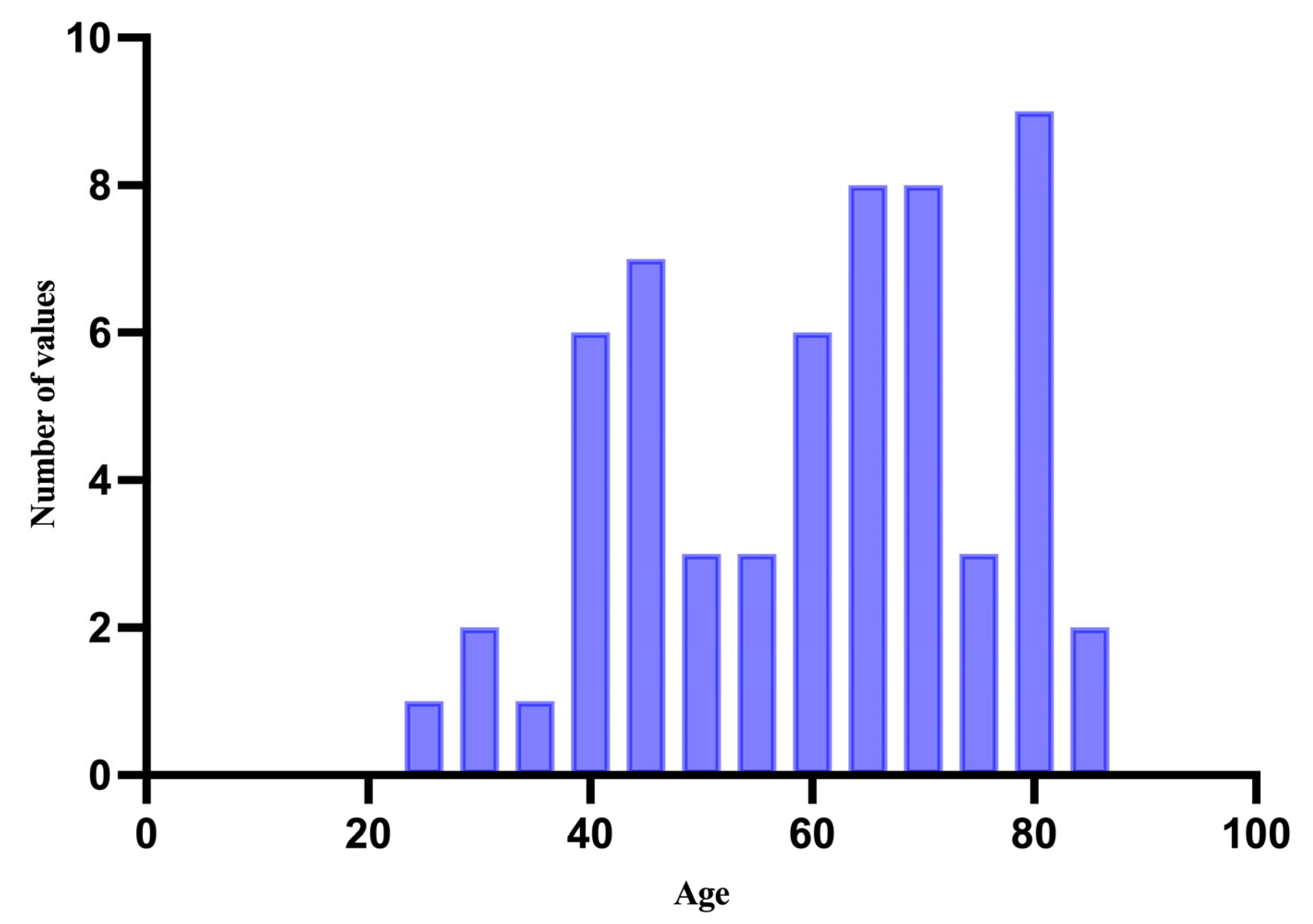Medicina 61 01733 g001 Medicina 61 01733 g001