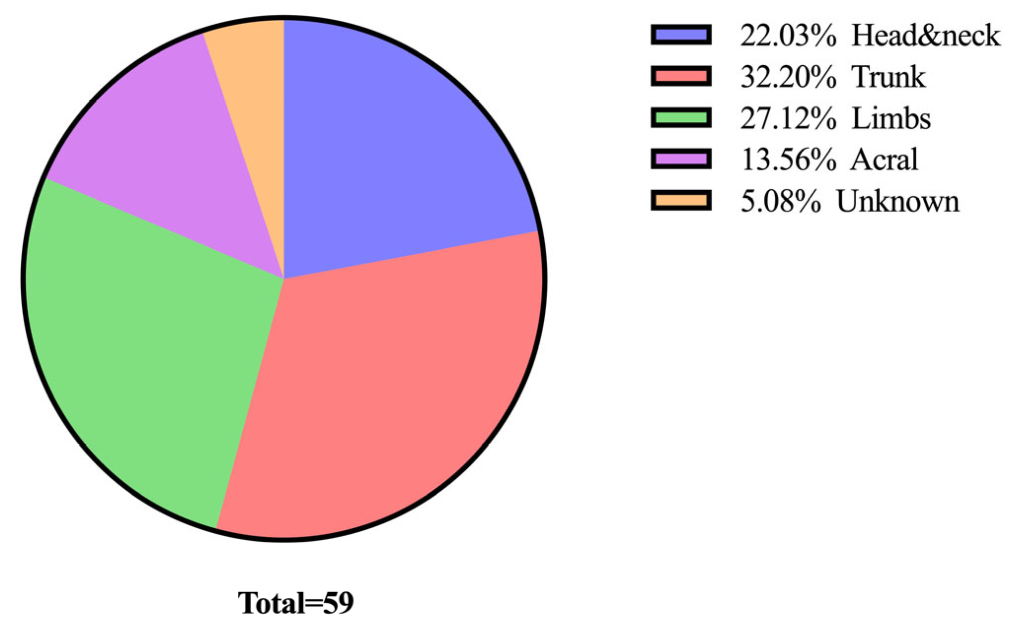 Medicina 61 01733 g003 Medicina 61 01733 g003