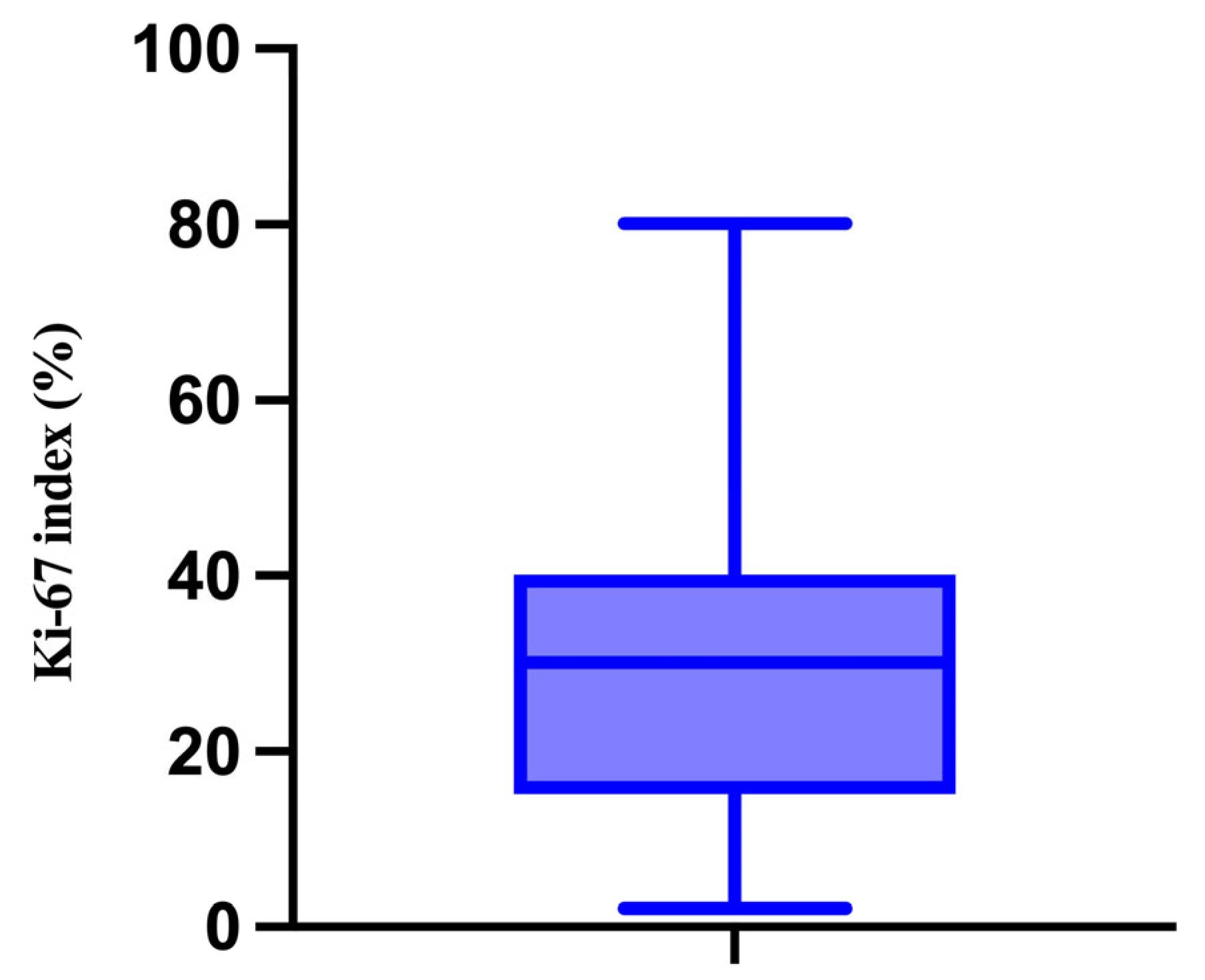 Medicina 61 01733 g008 Medicina 61 01733 g008