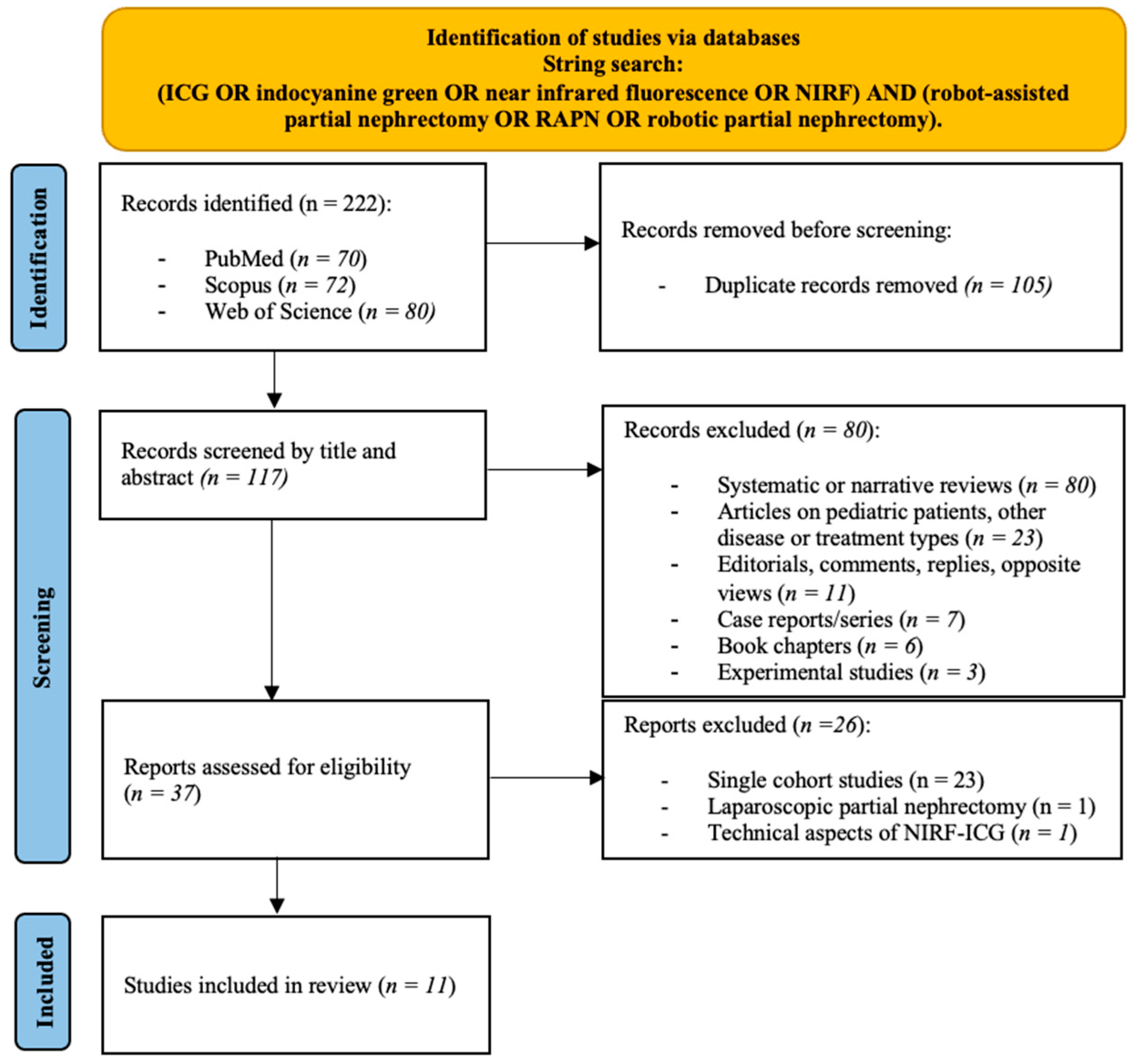 Medicina 61 01735 g001