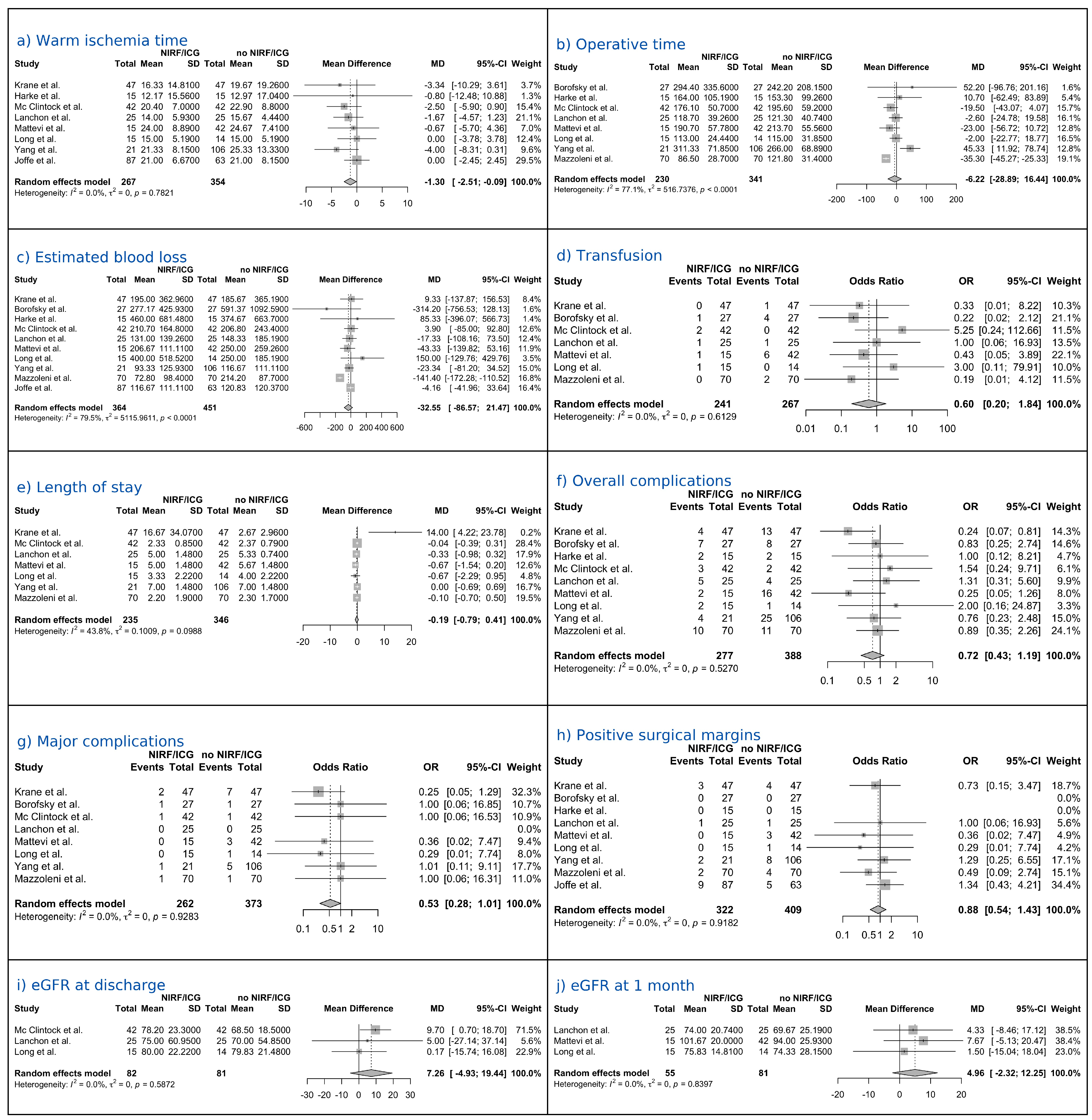 Medicina 61 01735 g002a