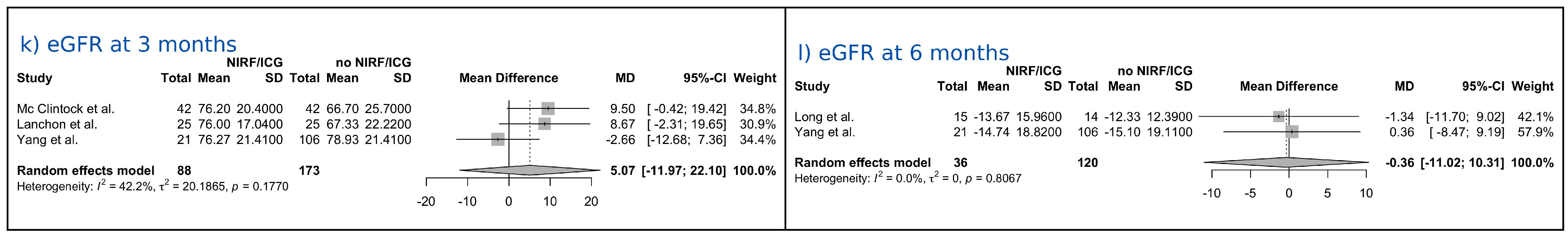 Medicina 61 01735 g002b