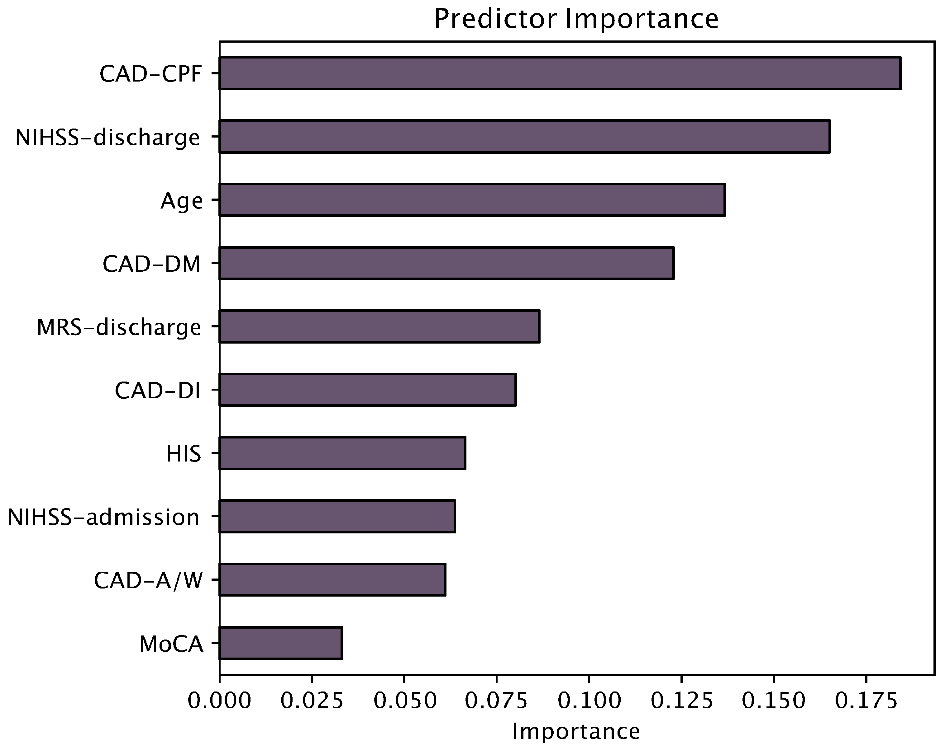 Medicina 61 01739 g002 Medicina 61 01739 g002