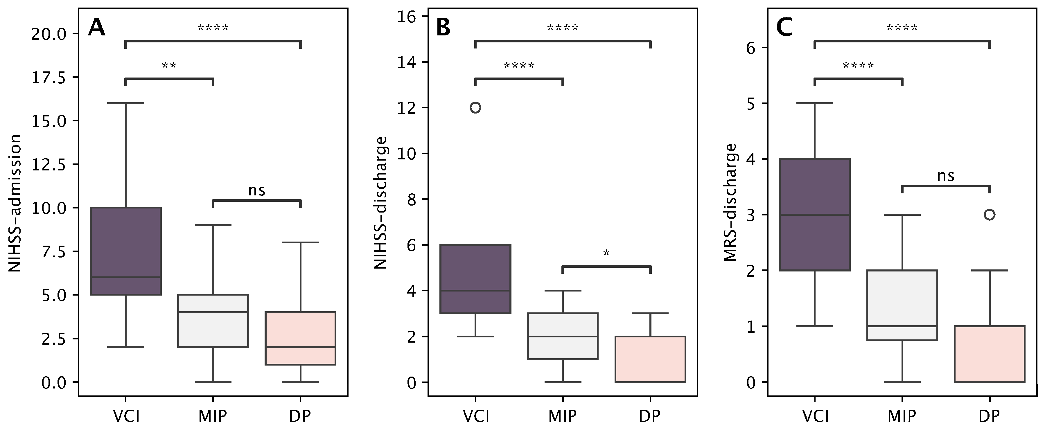 Medicina 61 01739 g003 Medicina 61 01739 g003