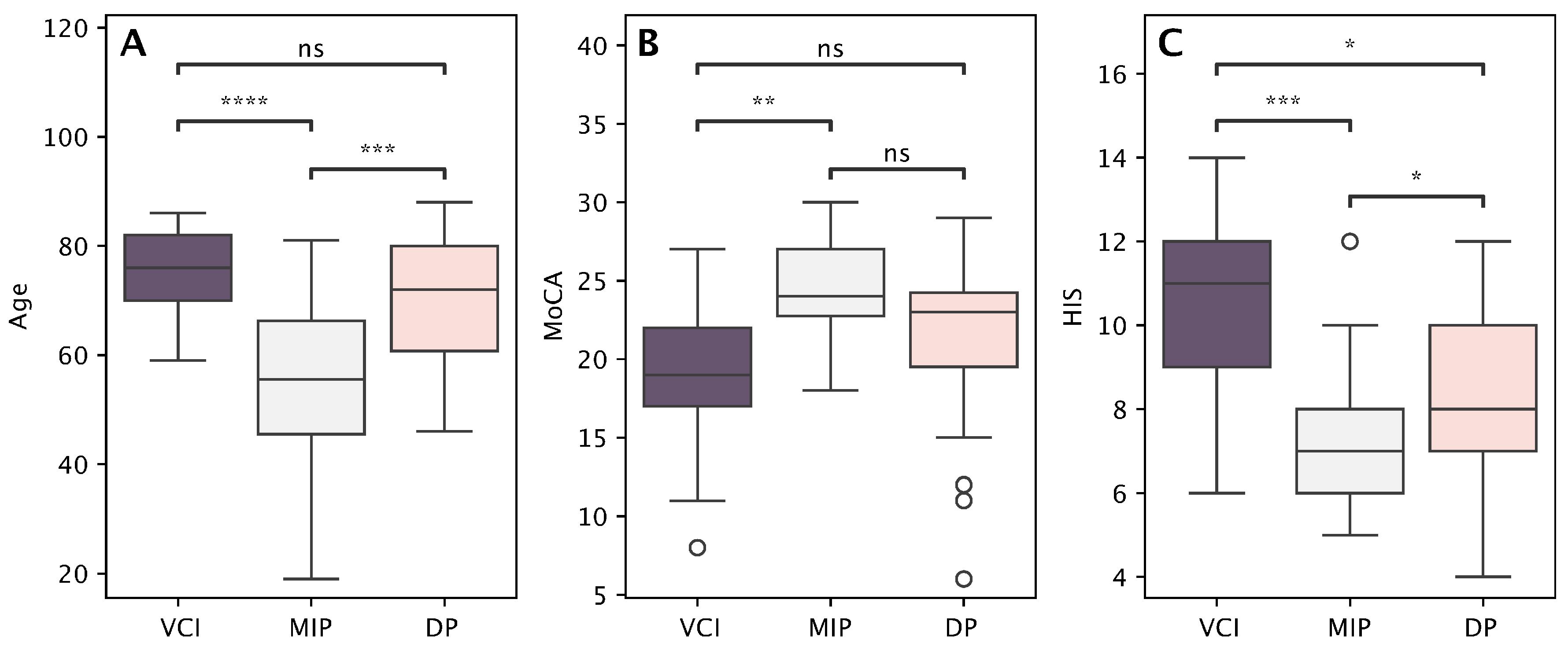Medicina 61 01739 g004 Medicina 61 01739 g004
