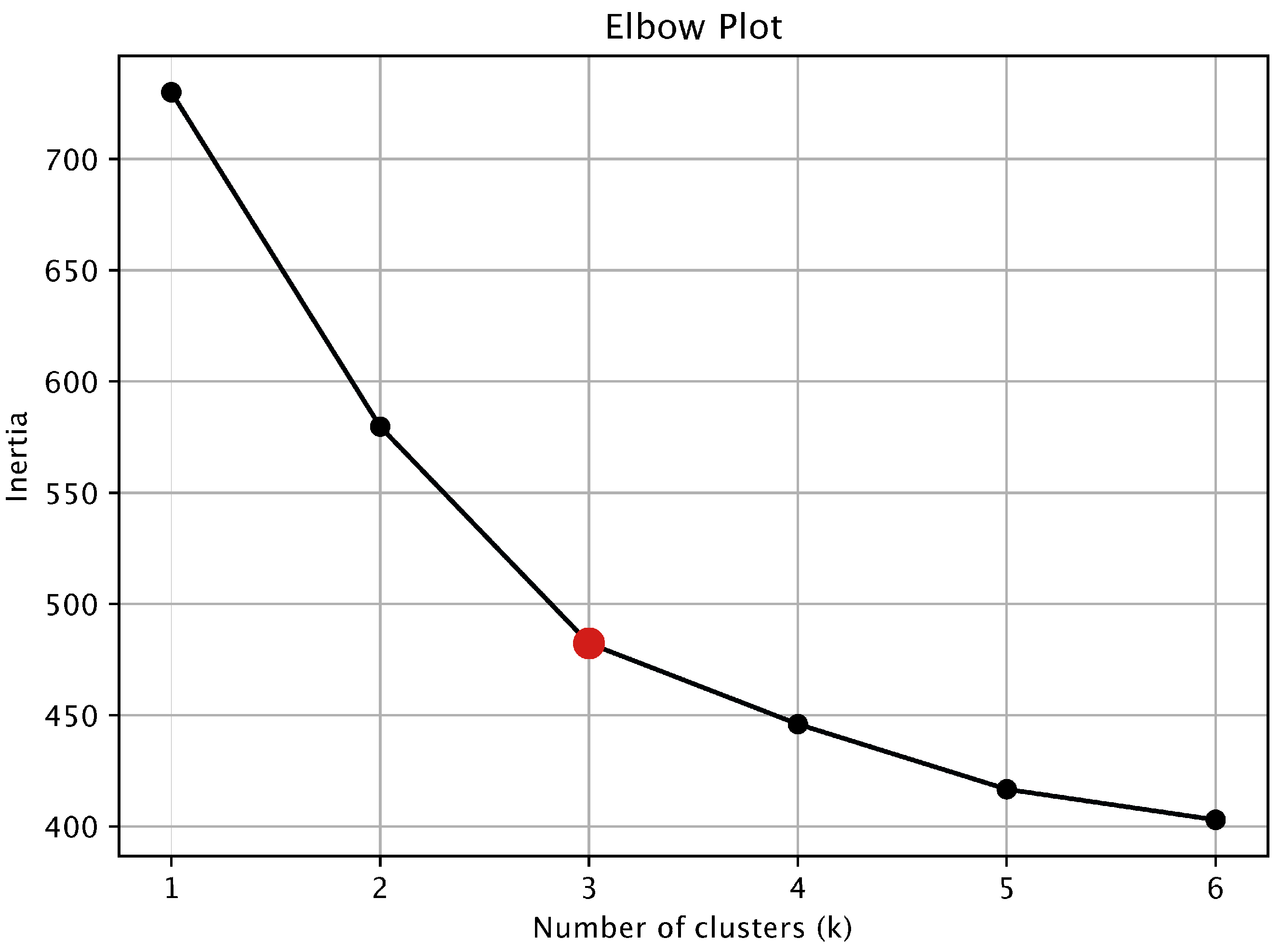 Medicina 61 01739 g0a1 Medicina 61 01739 g0a1