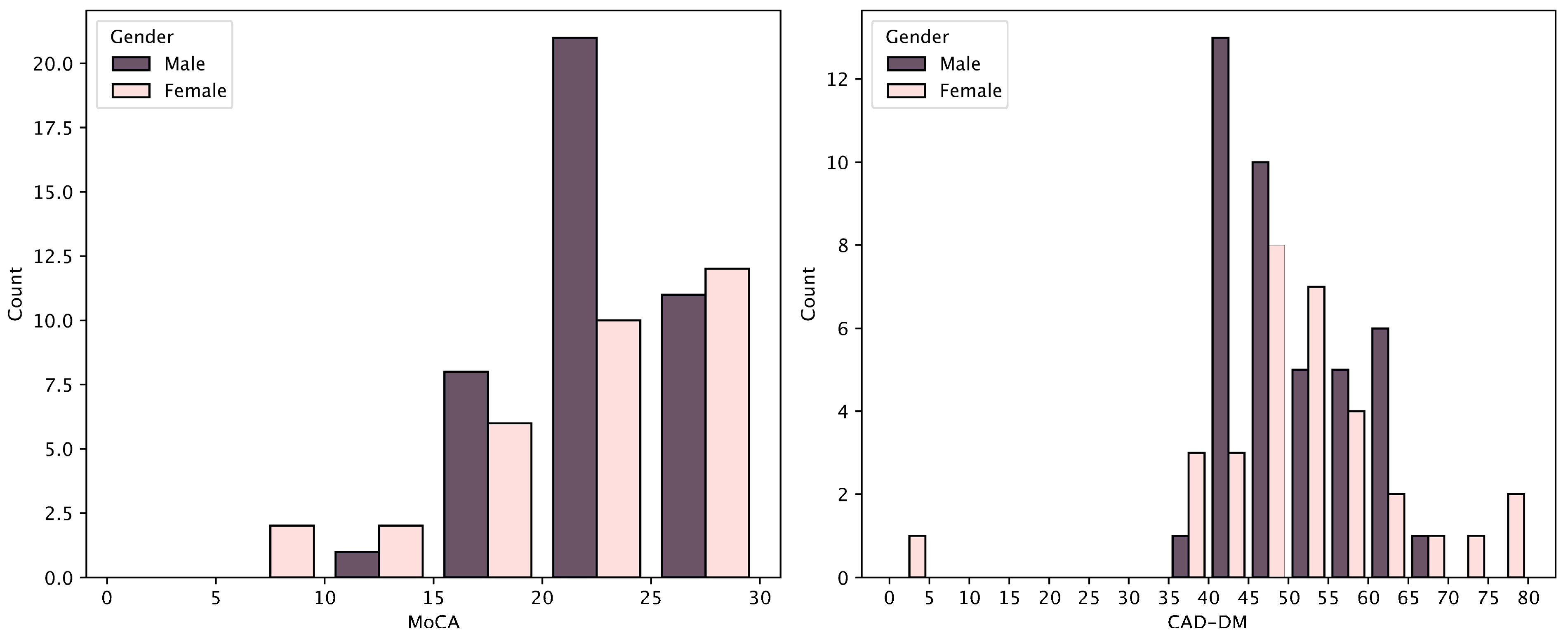 Medicina 61 01739 g0a2 Medicina 61 01739 g0a2