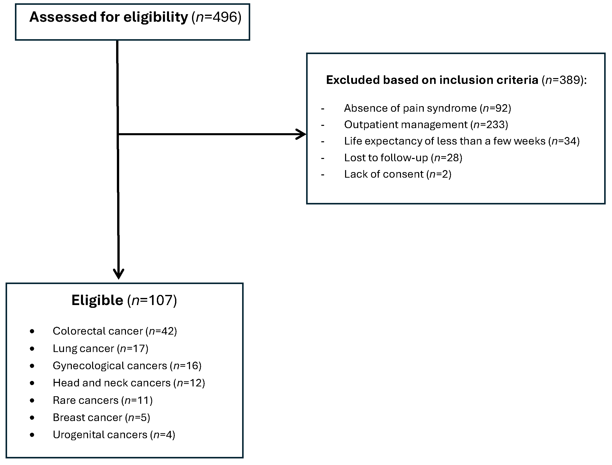 Medicina 61 01741 g001