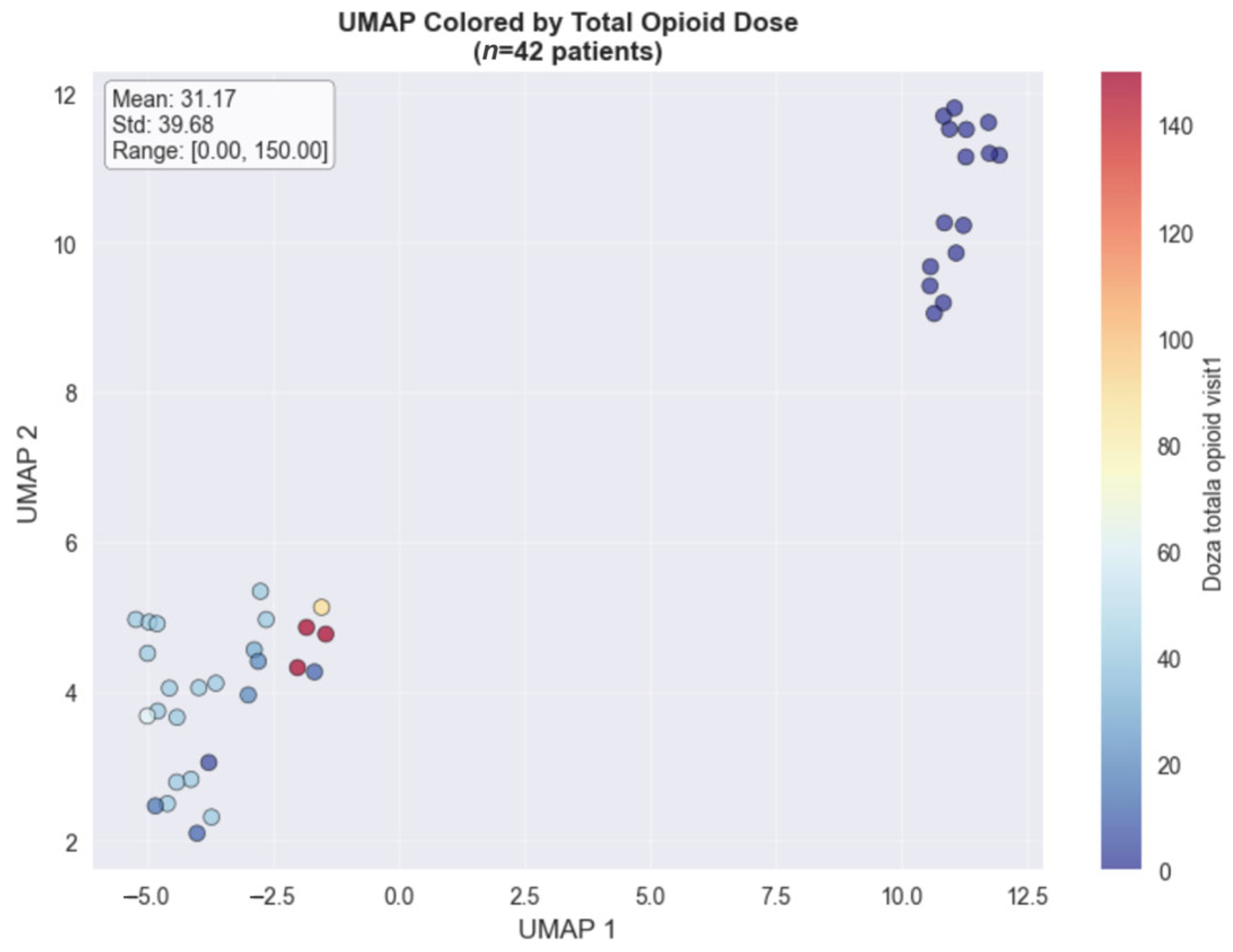 Medicina 61 01741 g002