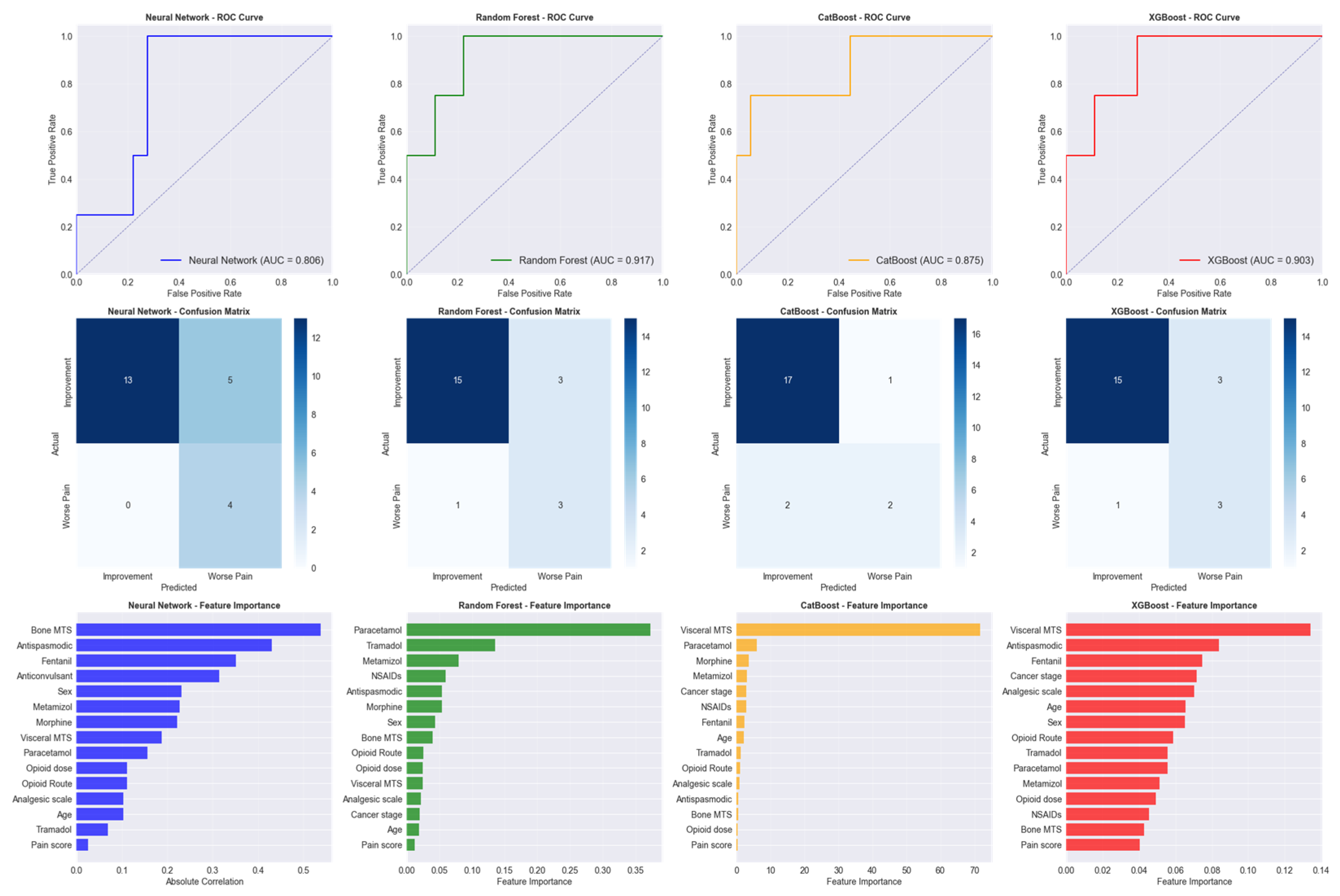 Medicina 61 01741 g004