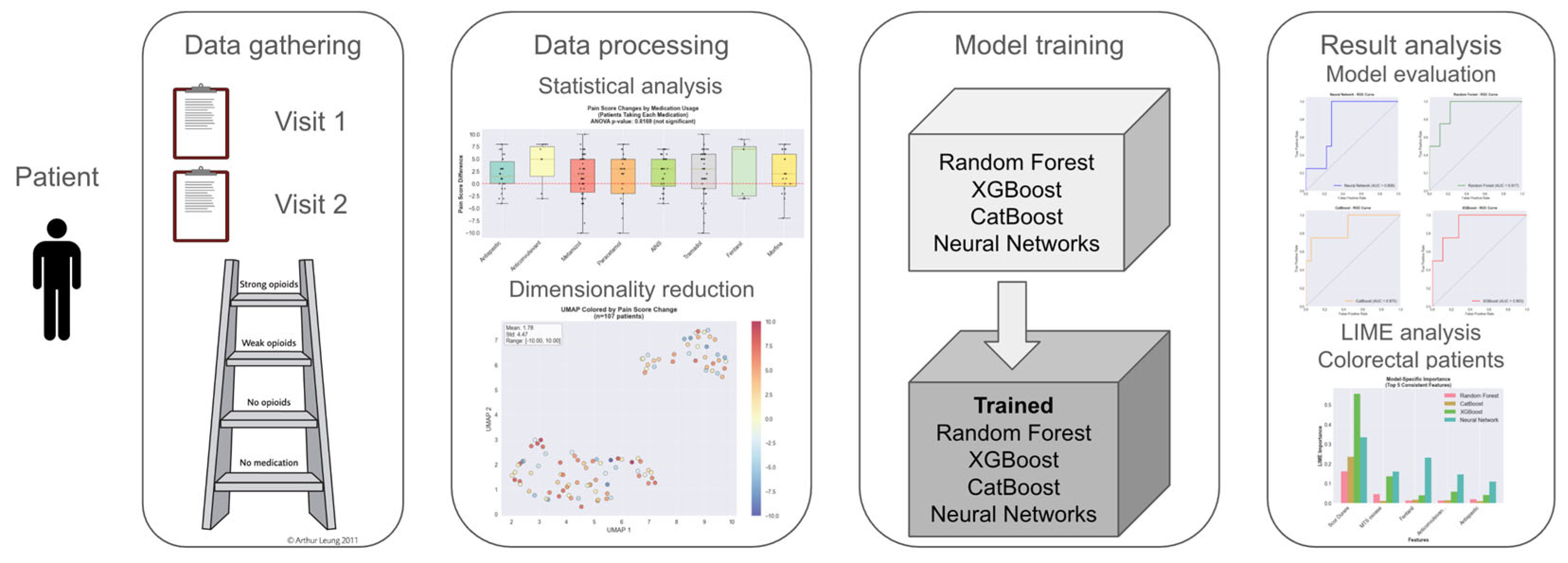 Medicina 61 01741 g005