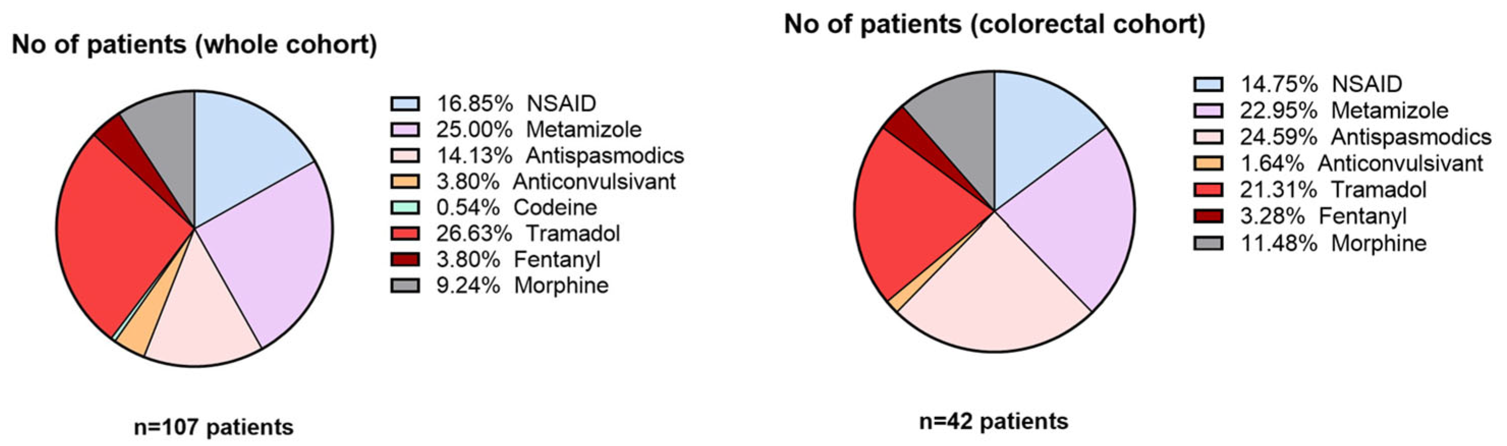 Medicina 61 01741 g006