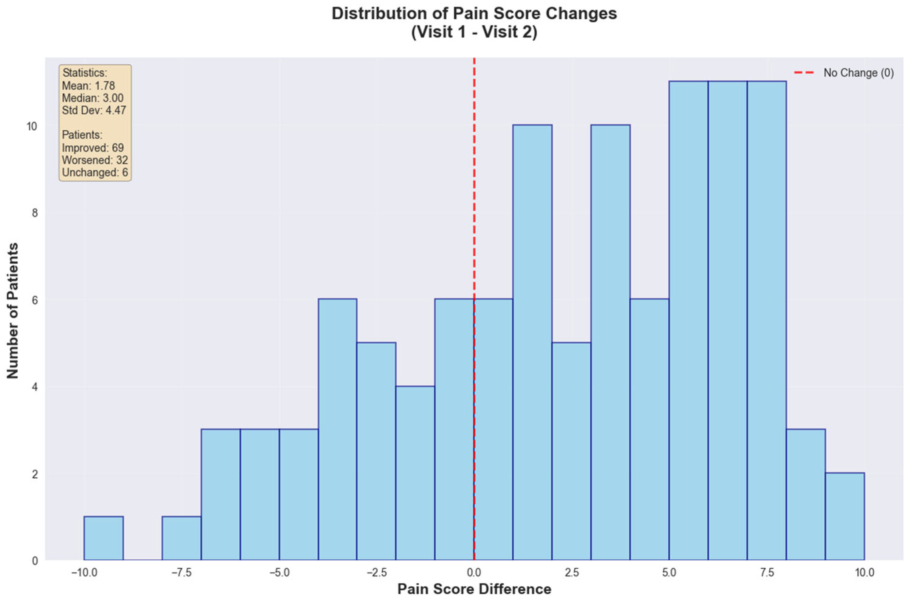 Medicina 61 01741 g007