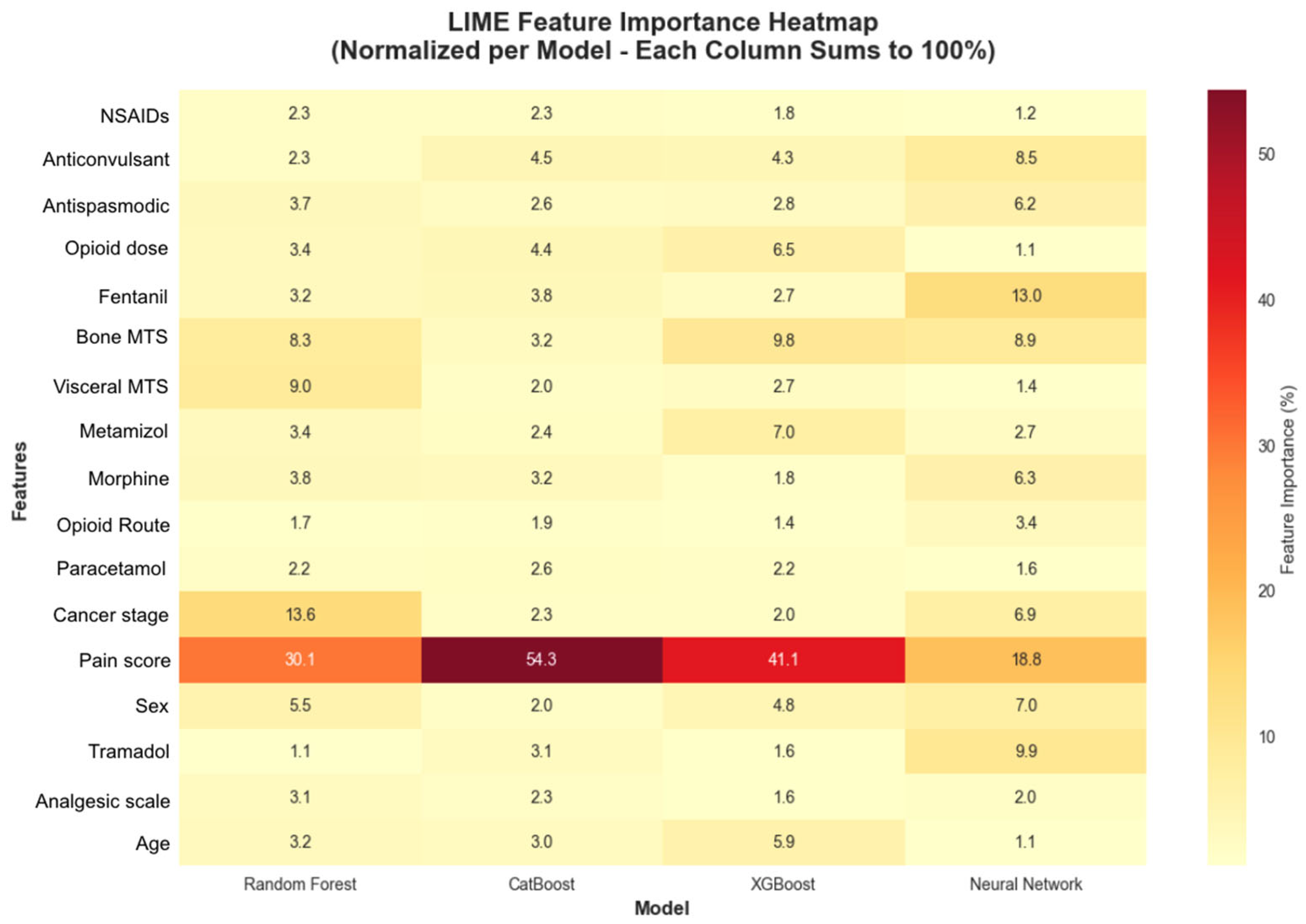 Medicina 61 01741 g010