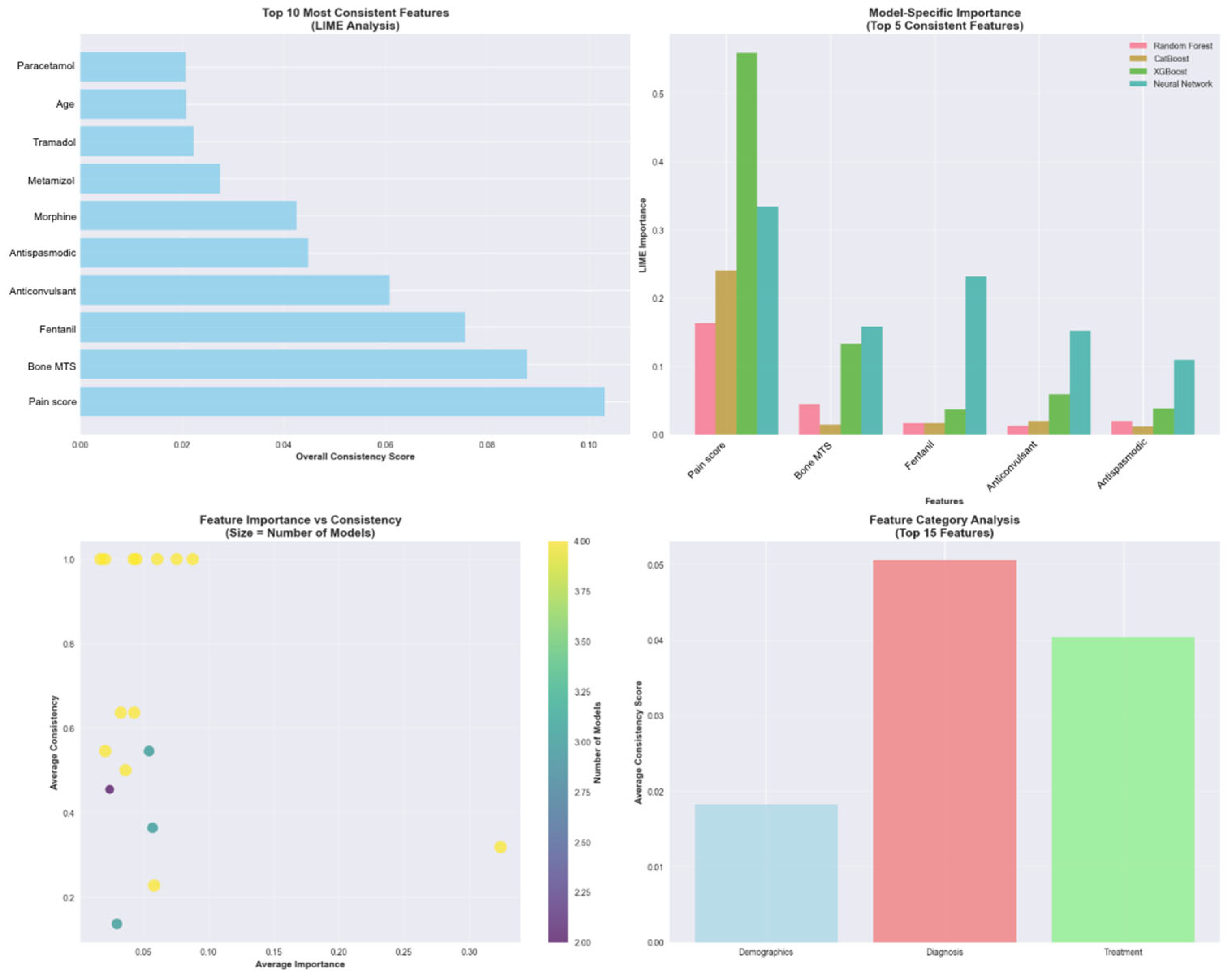 Medicina 61 01741 g011
