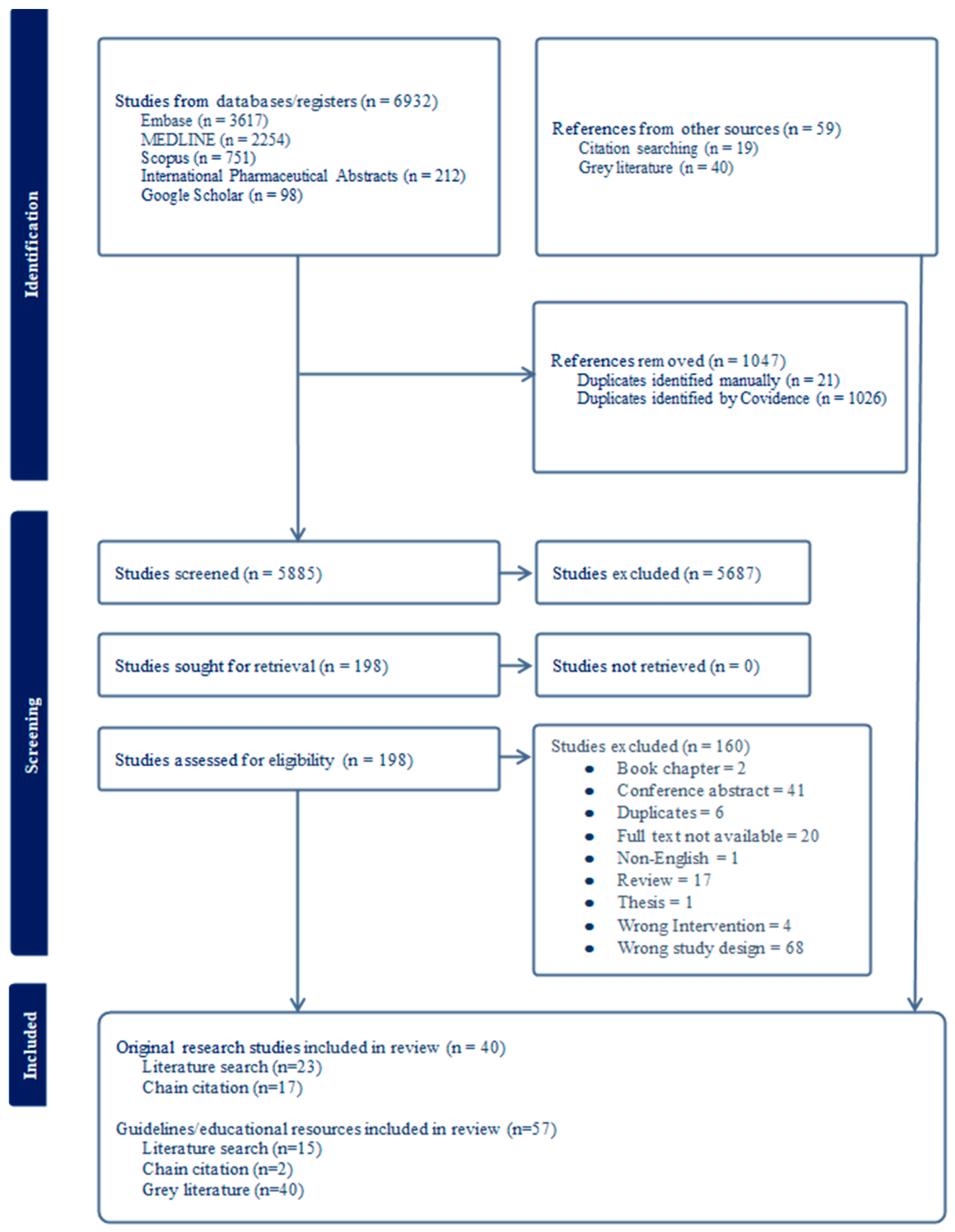 Medicina 61 01742 g001