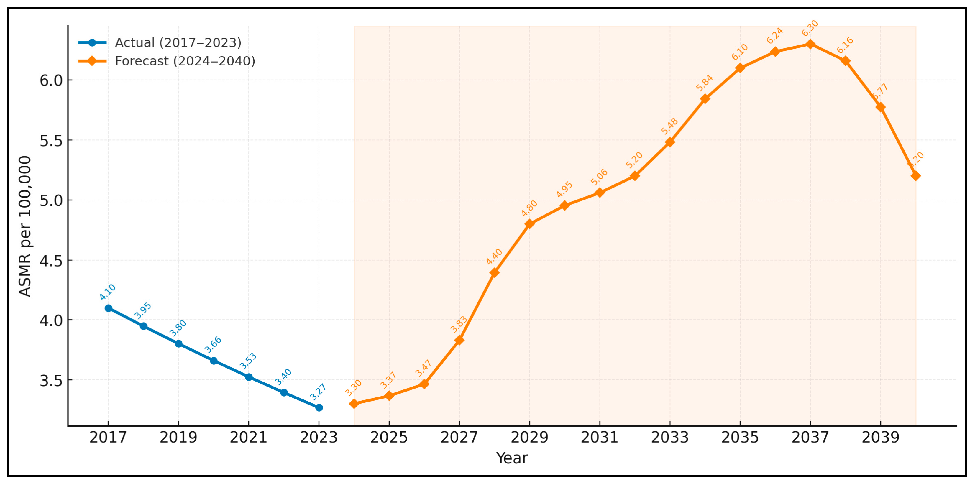 Medicina 61 01743 g003 Medicina 61 01743 g003