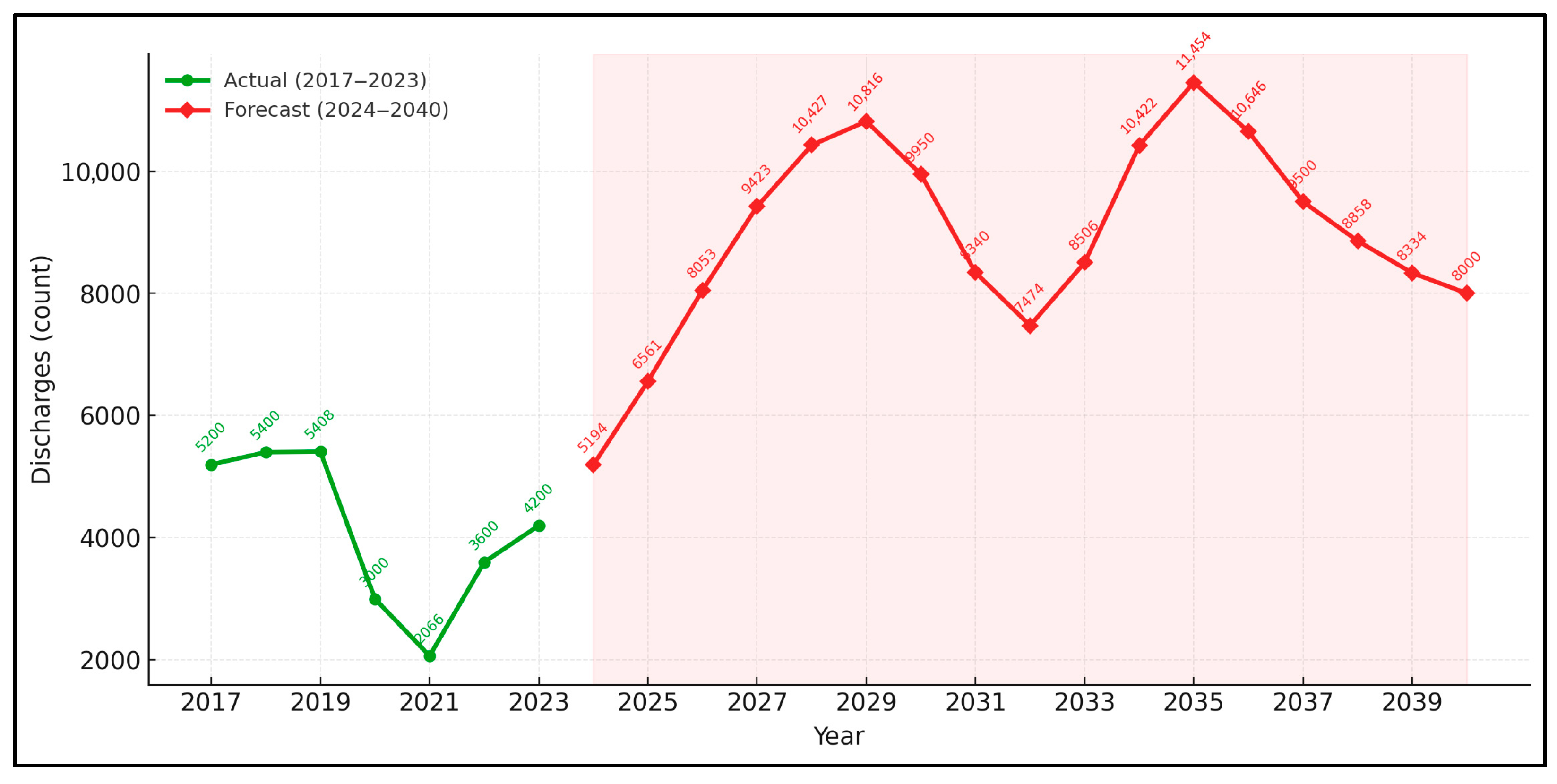 Medicina 61 01743 g004 Medicina 61 01743 g004