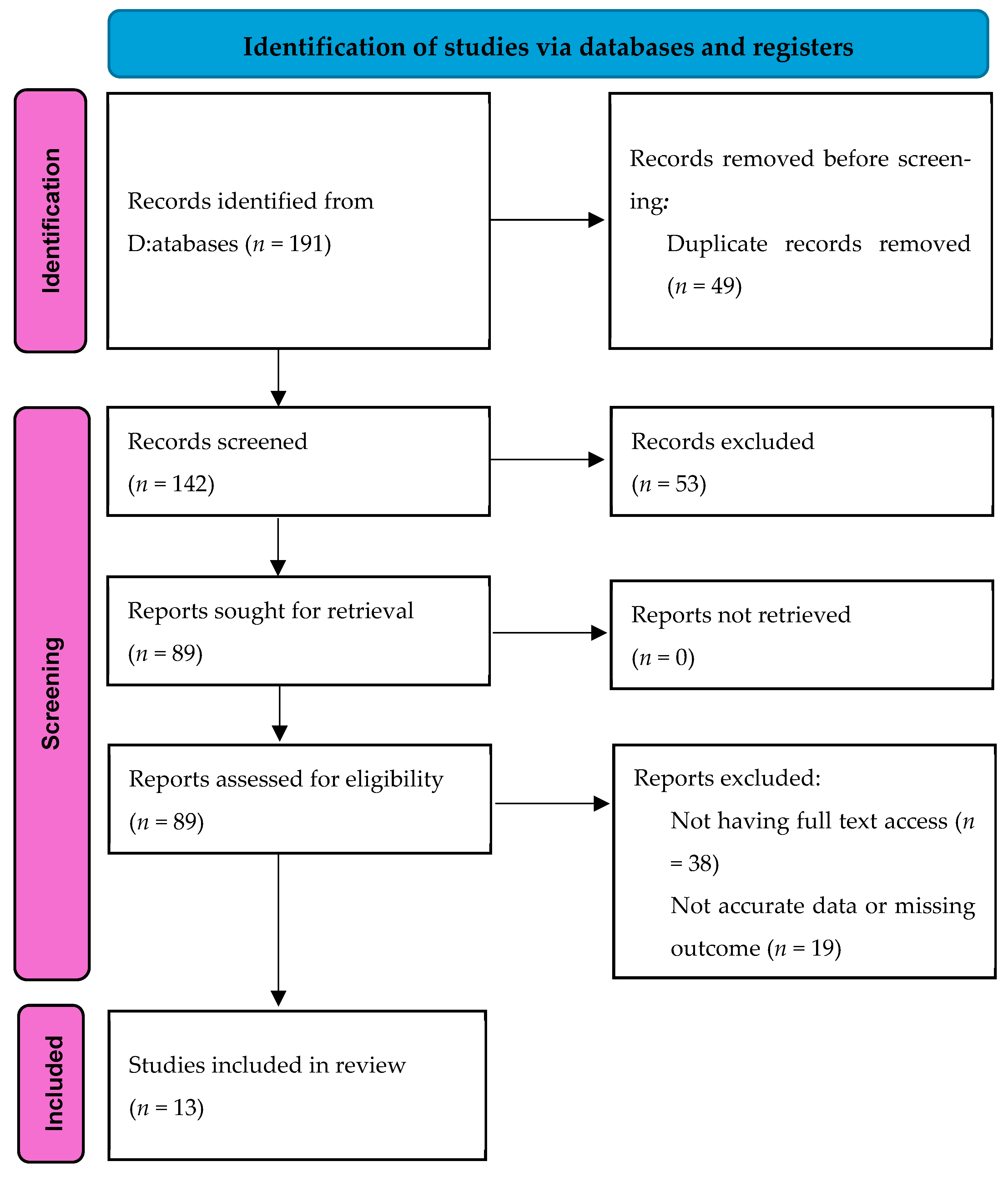 Medicina 61 01745 g001