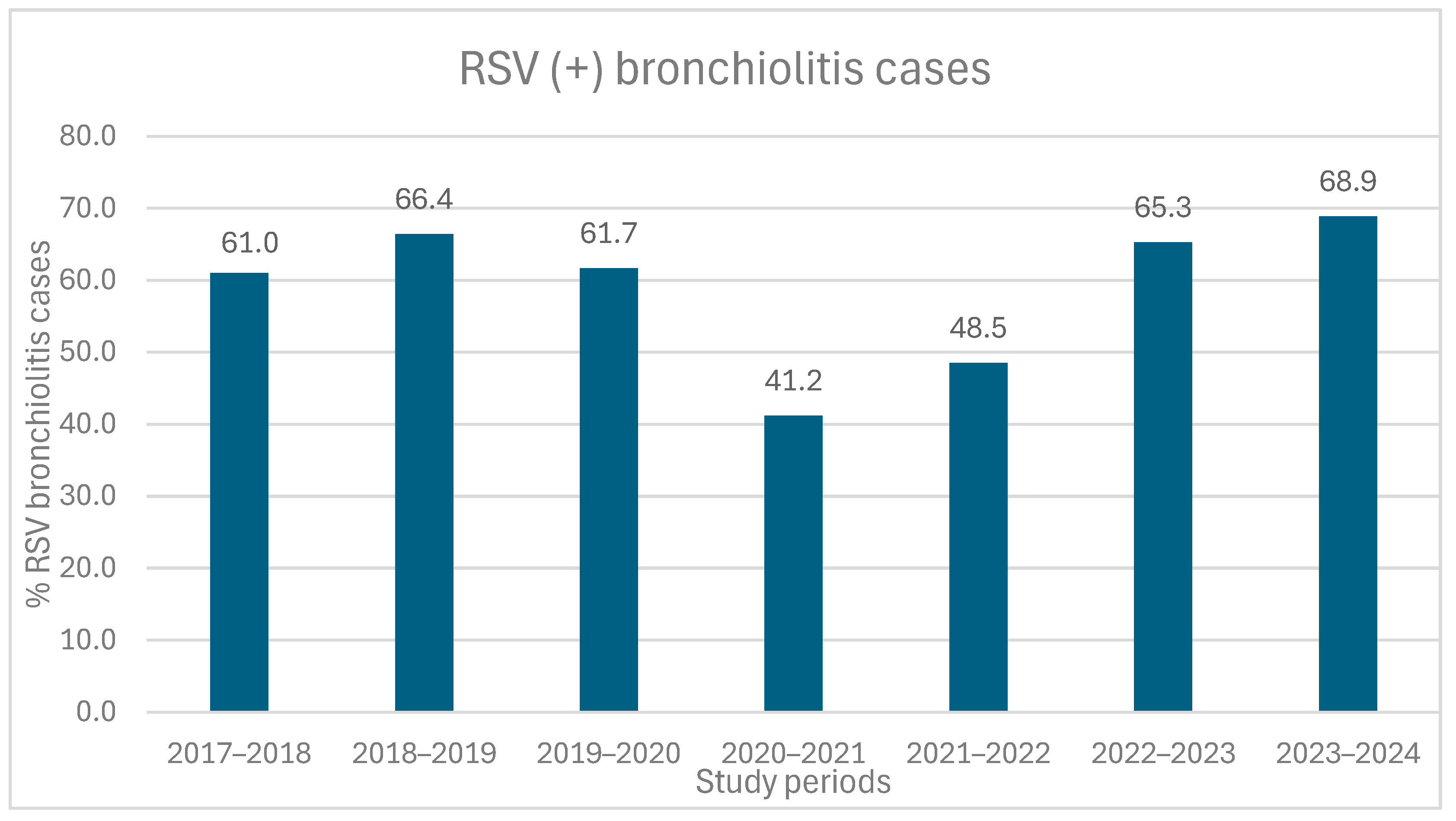 Medicina 61 01746 g001