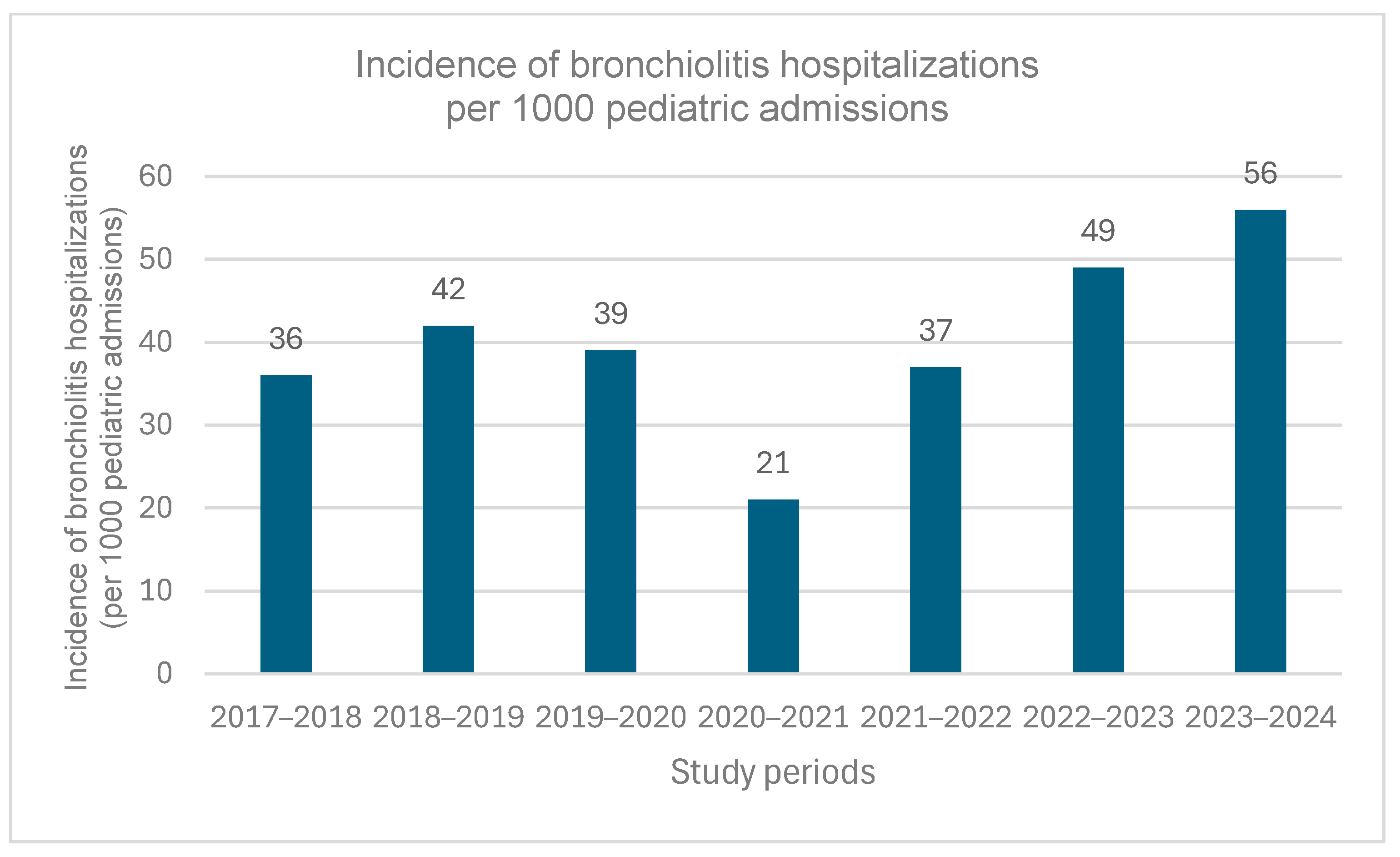 Medicina 61 01746 g002