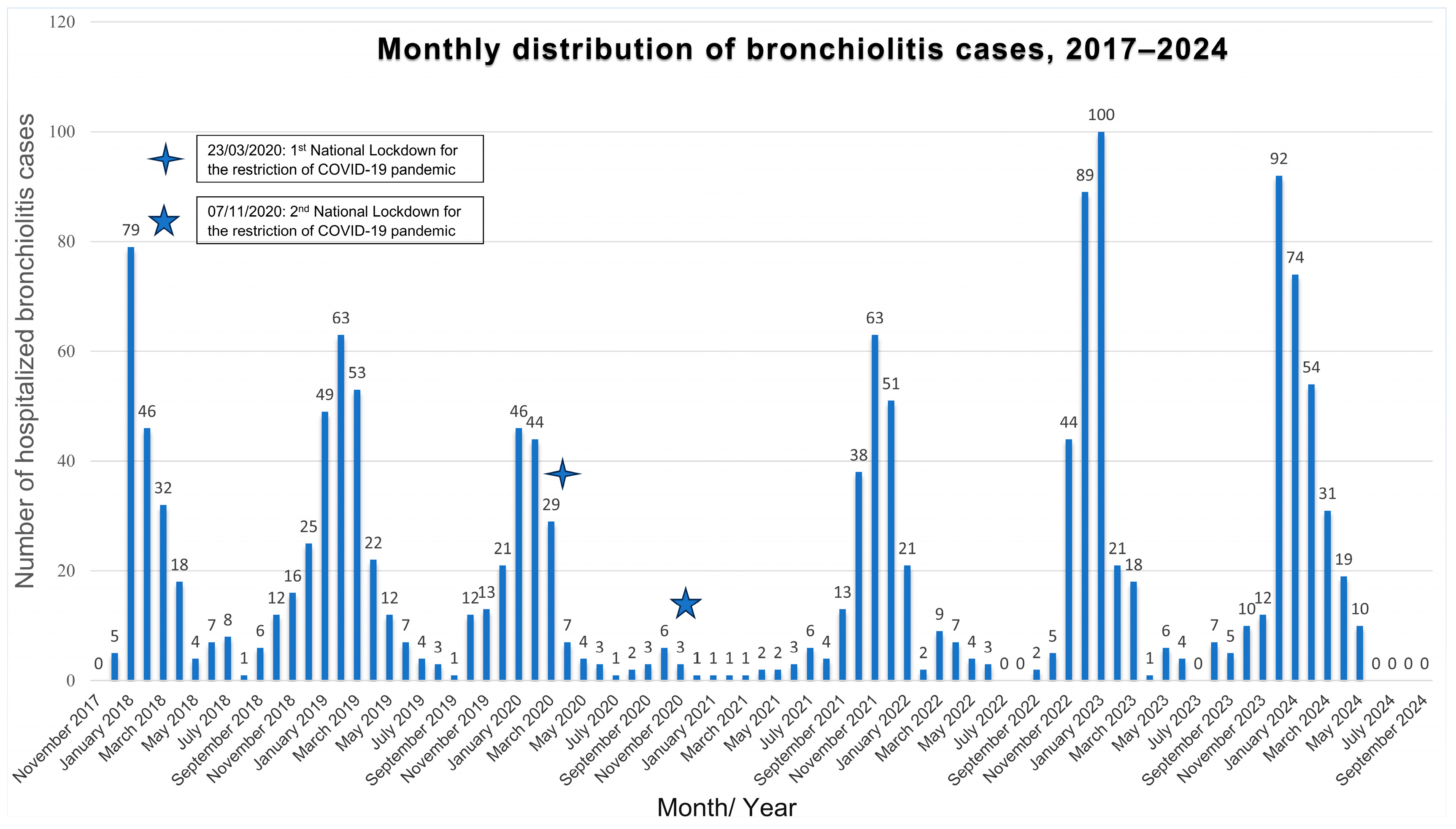 Medicina 61 01746 g003