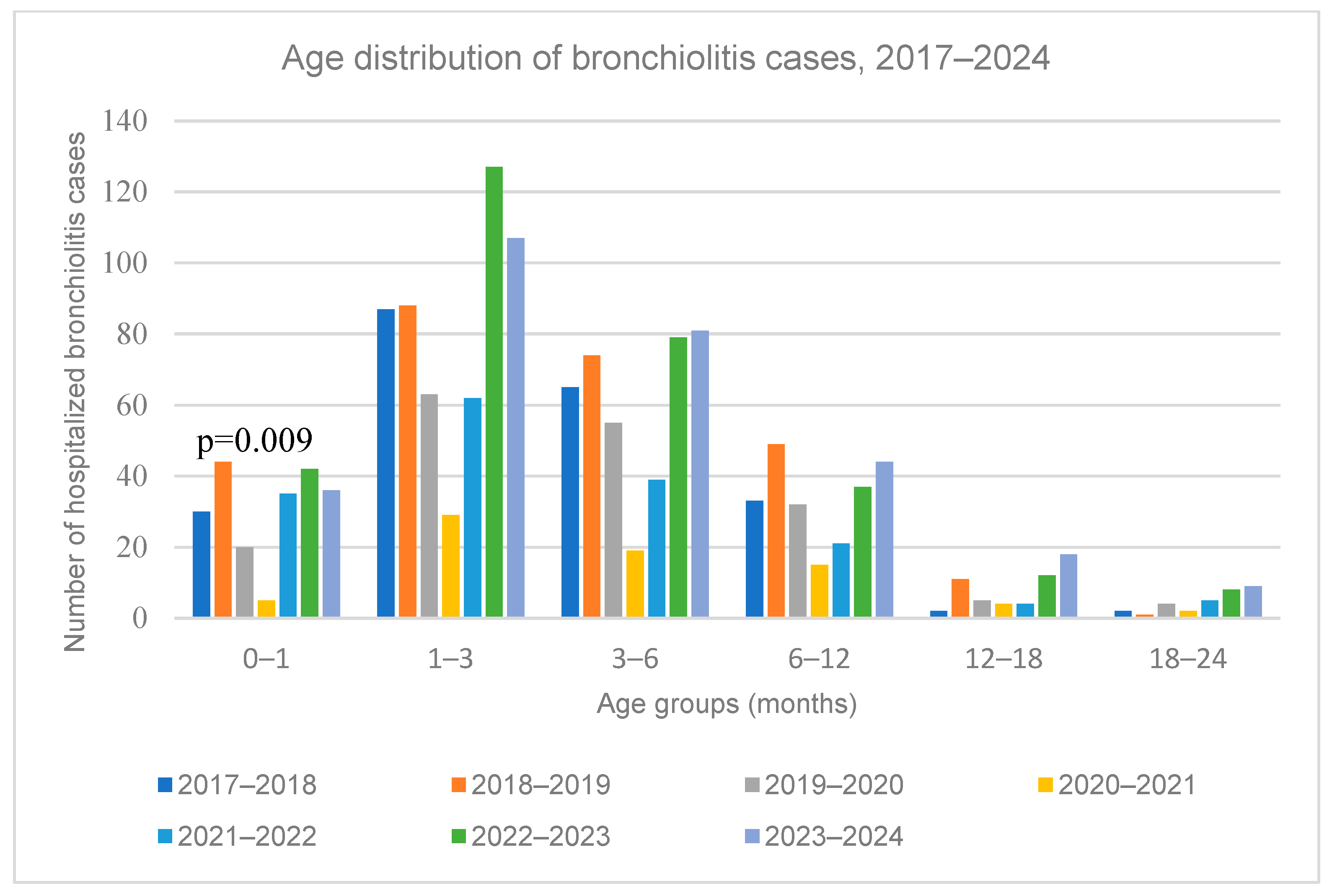 Medicina 61 01746 g004