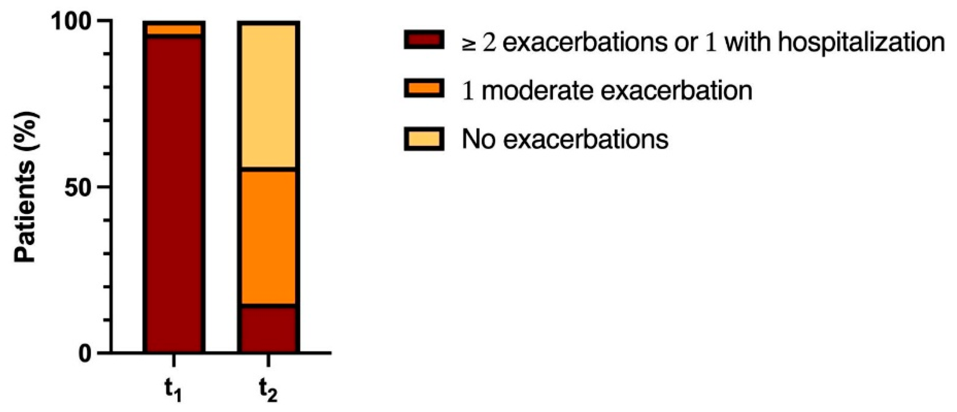 Medicina 61 01747 g003