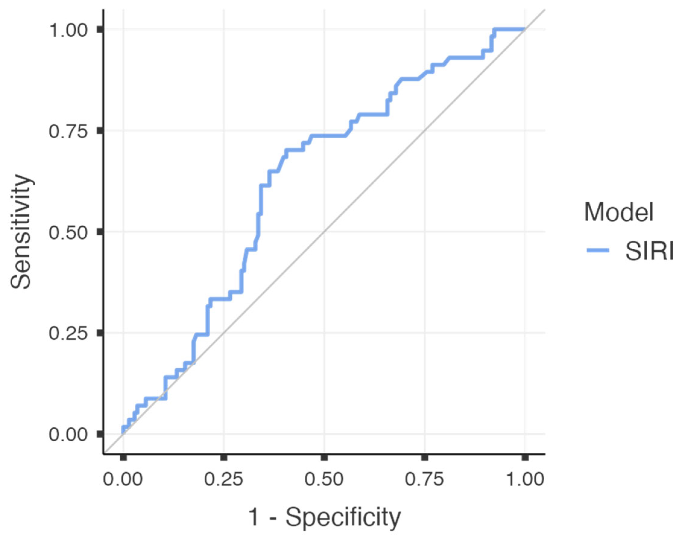 Medicina 61 01756 g002