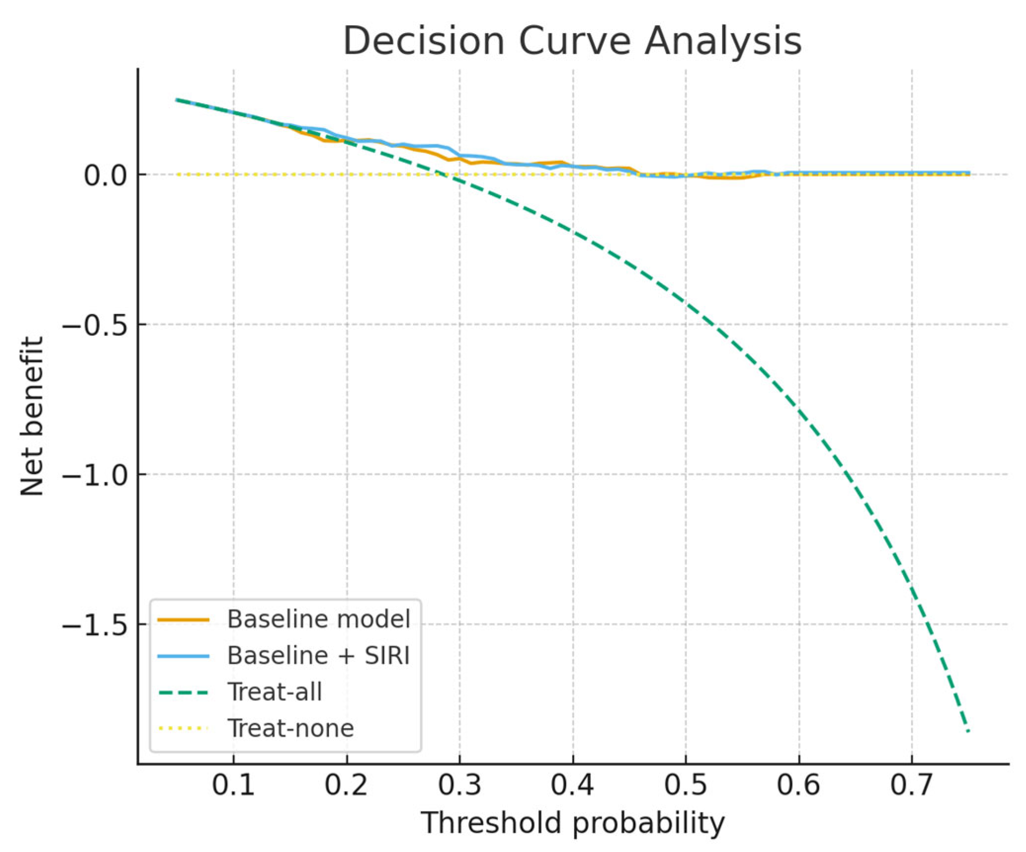 Medicina 61 01756 g005