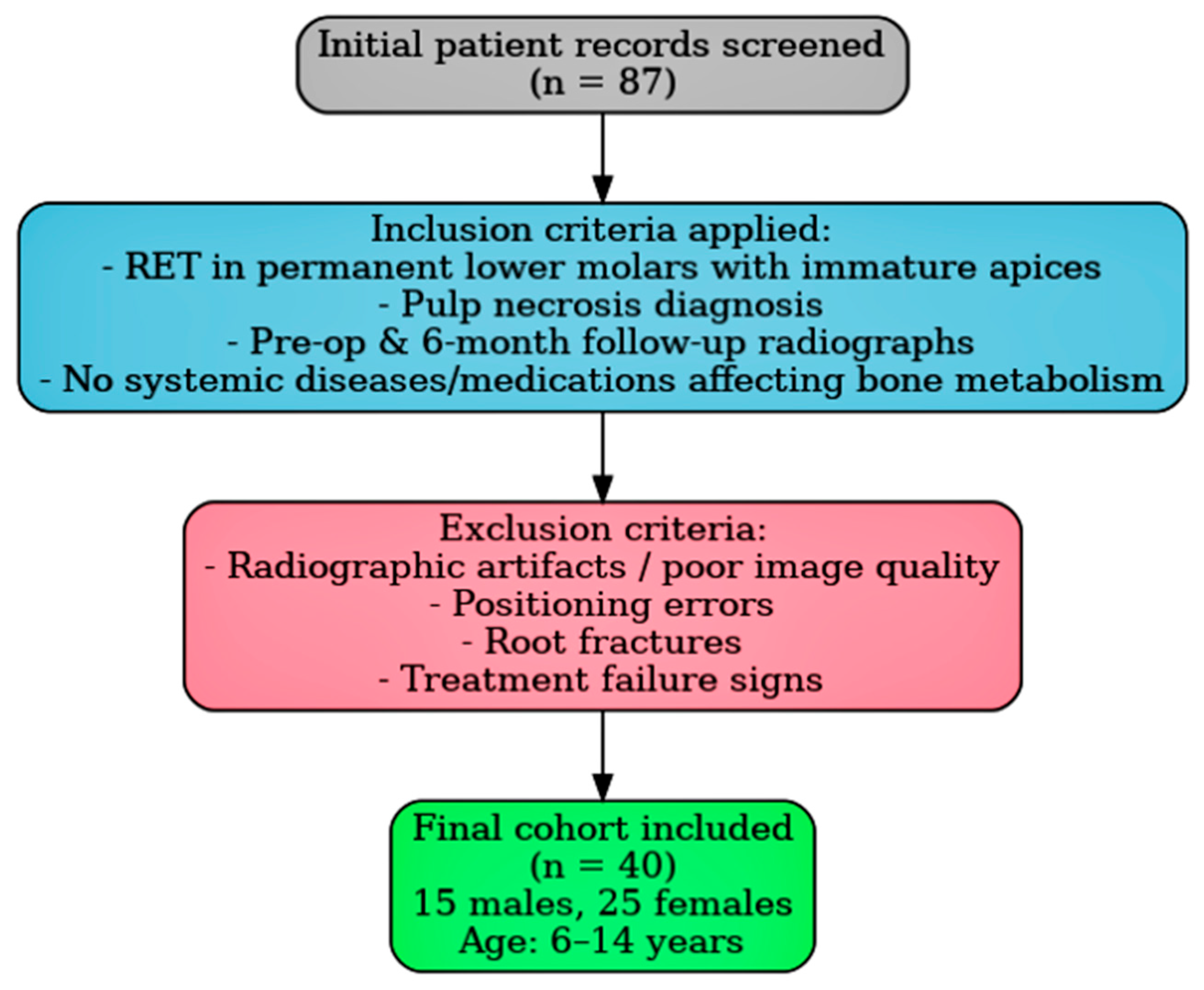 Medicina 61 01757 g001