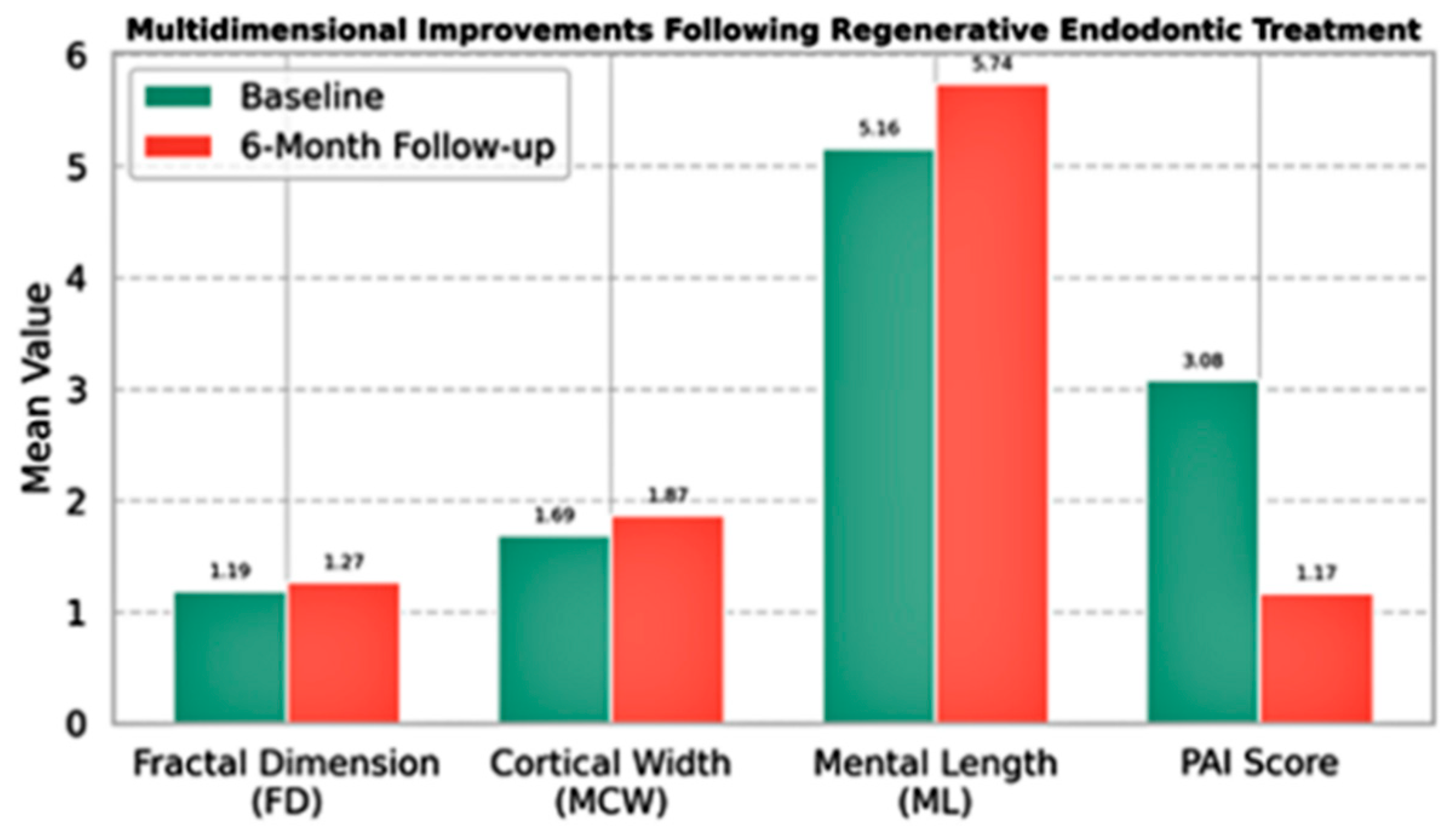 Medicina 61 01757 g005