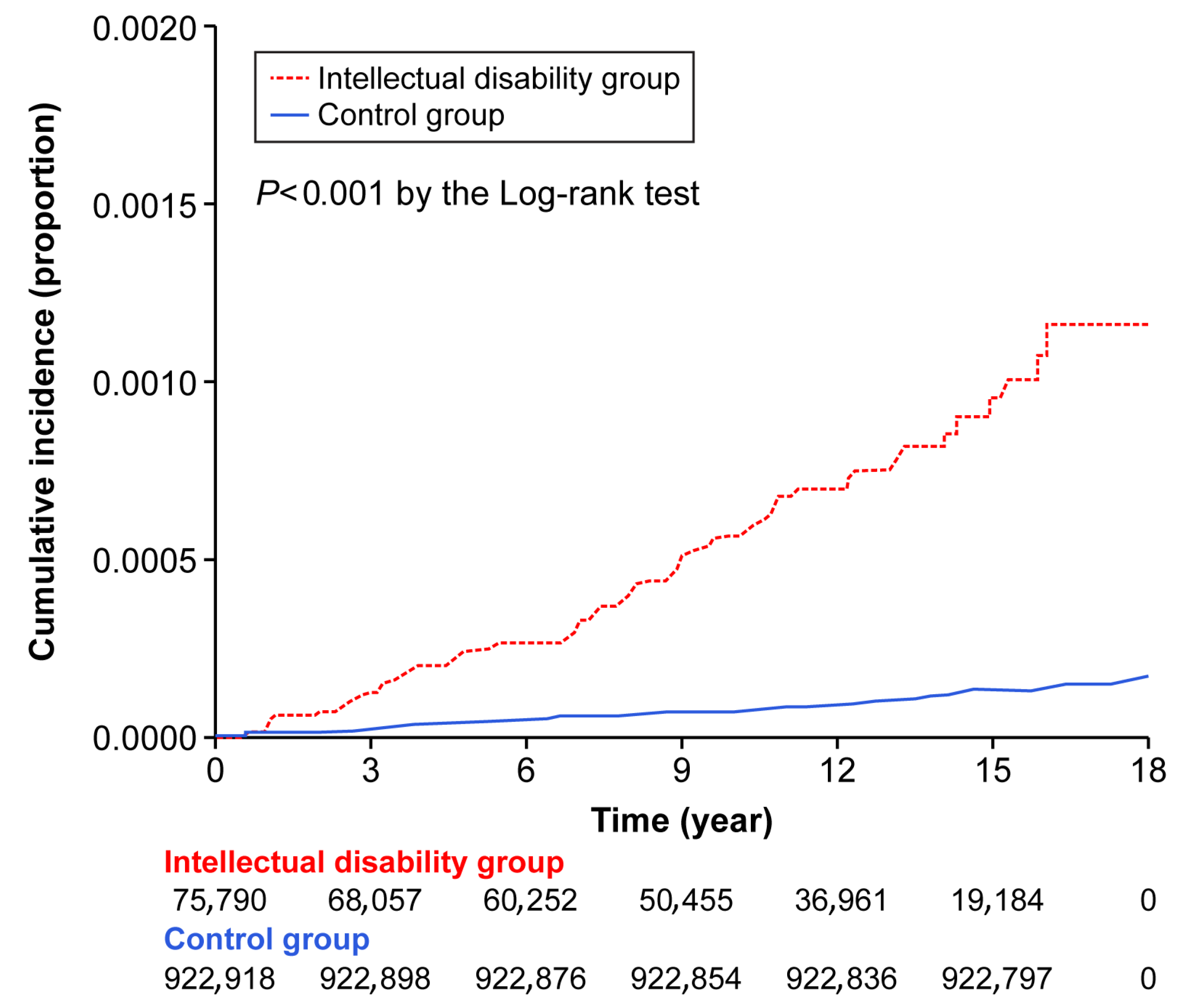 Medicina 61 01761 g002 Medicina 61 01761 g002