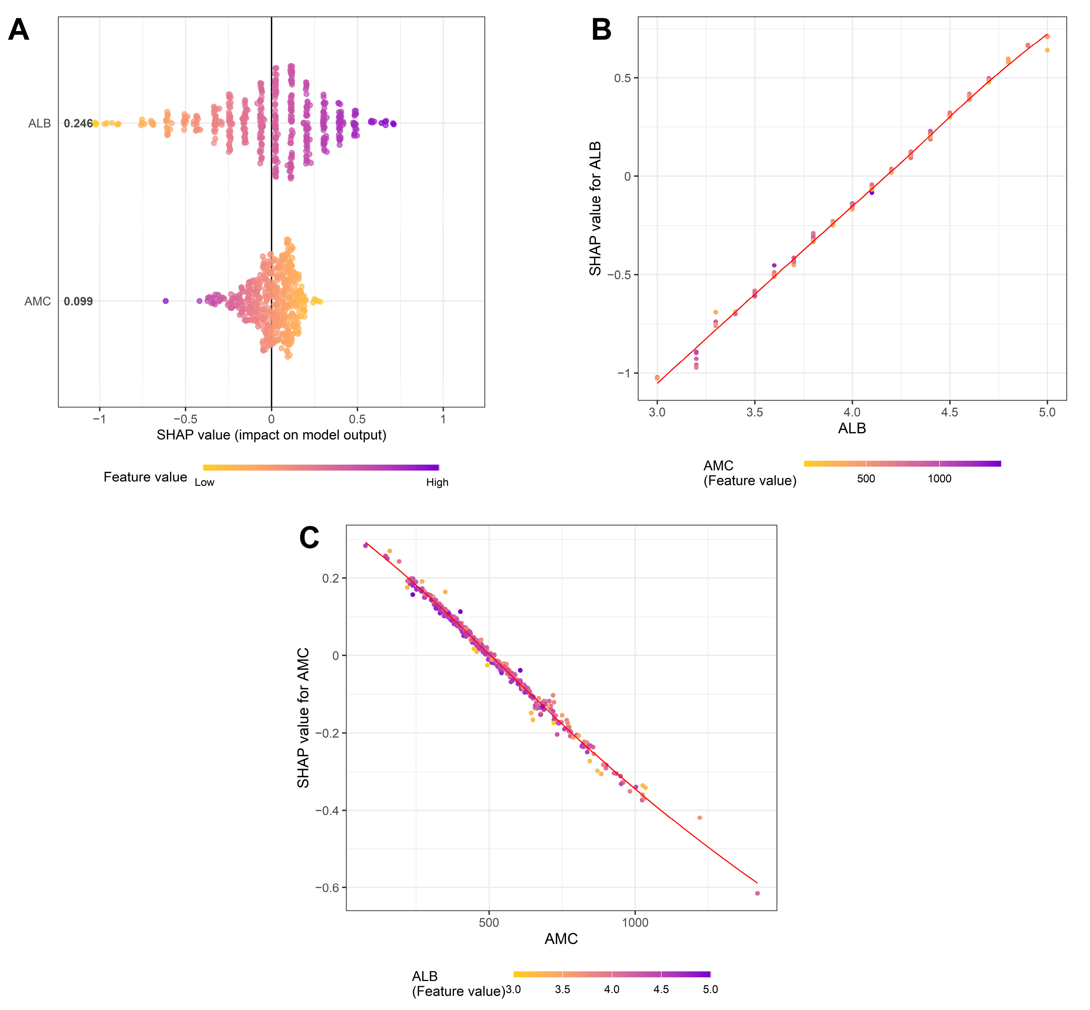 Medicina 61 01763 g008 Medicina 61 01763 g008