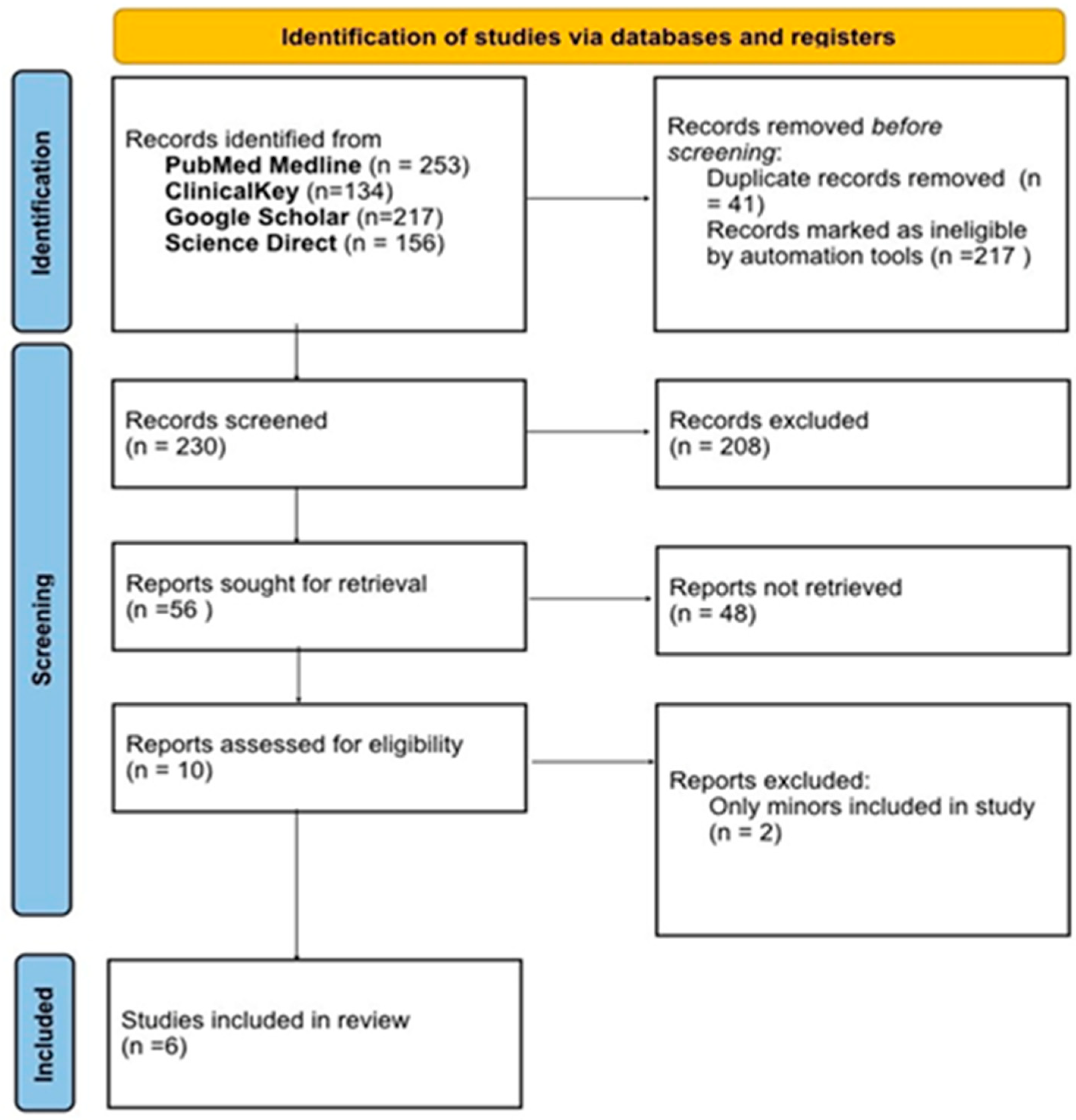Medicina 61 01764 g001 Medicina 61 01764 g001