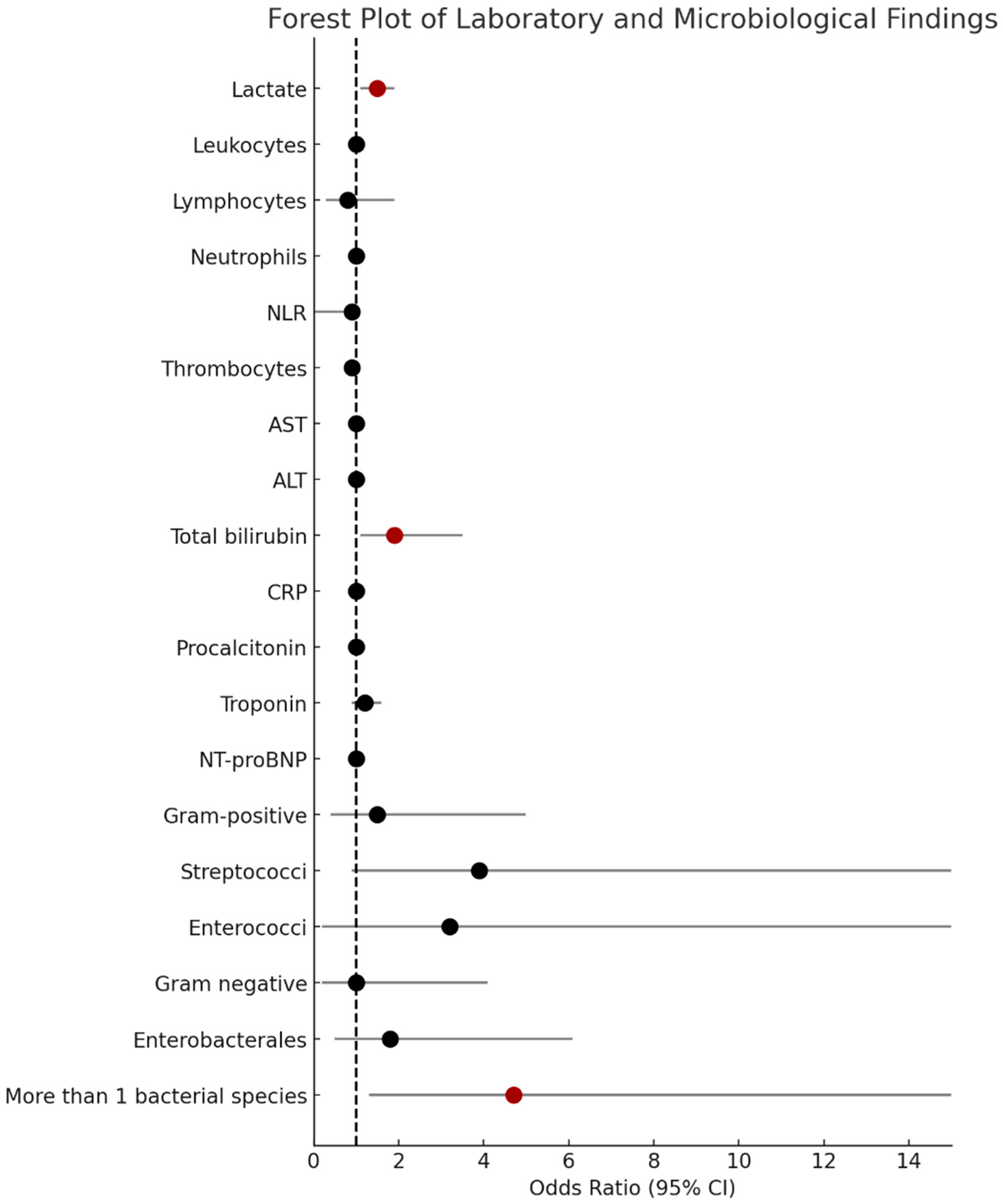 Medicina 61 01765 g002 Medicina 61 01765 g002