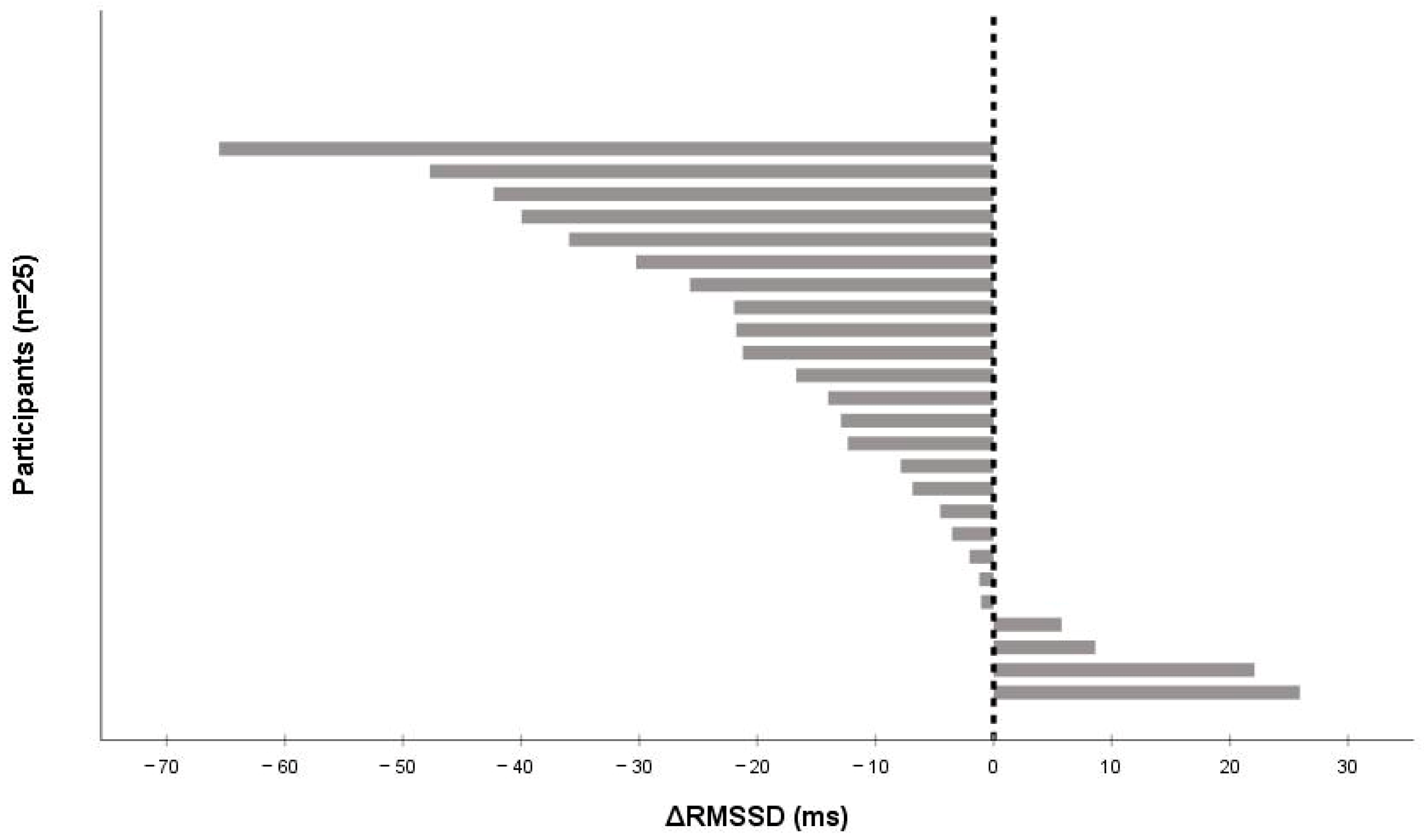 Medicina 61 01766 g002