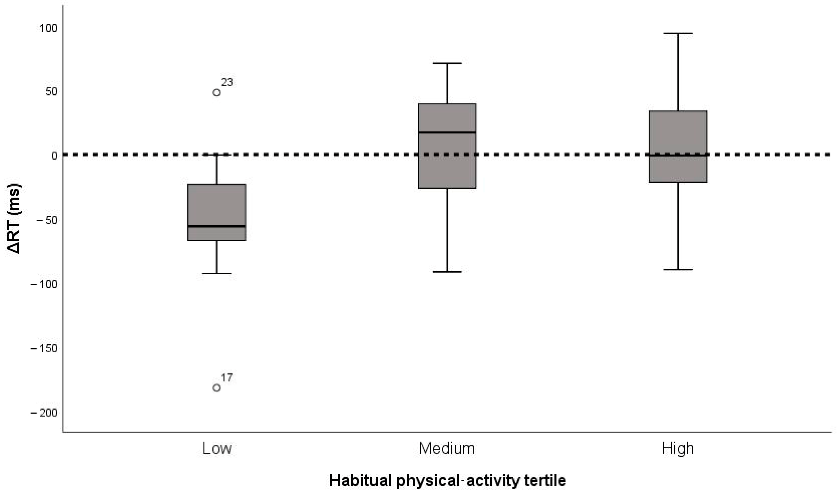 Medicina 61 01766 g003