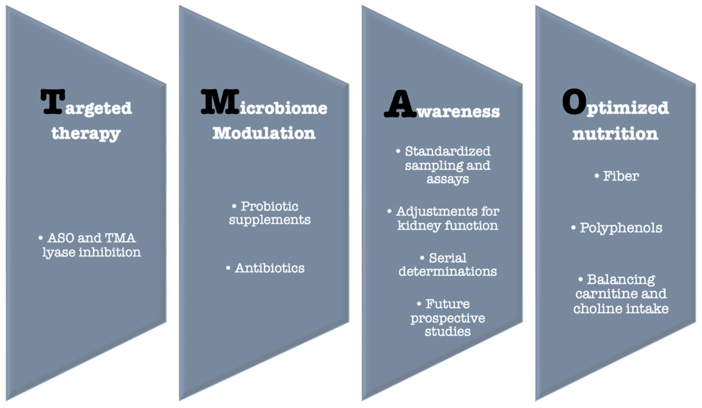 Medicina 61 01767 g003