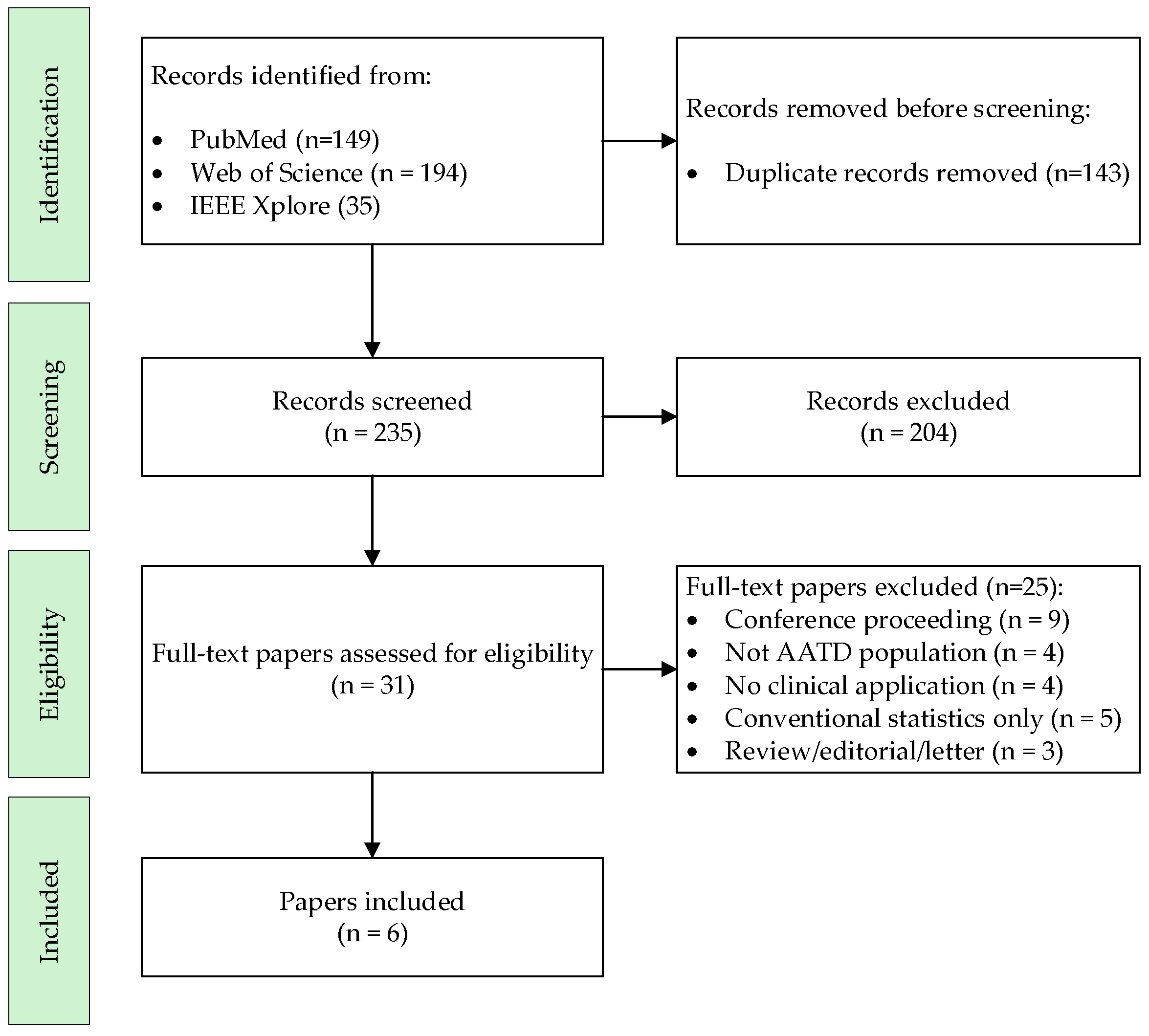 Medicina 61 01768 g001