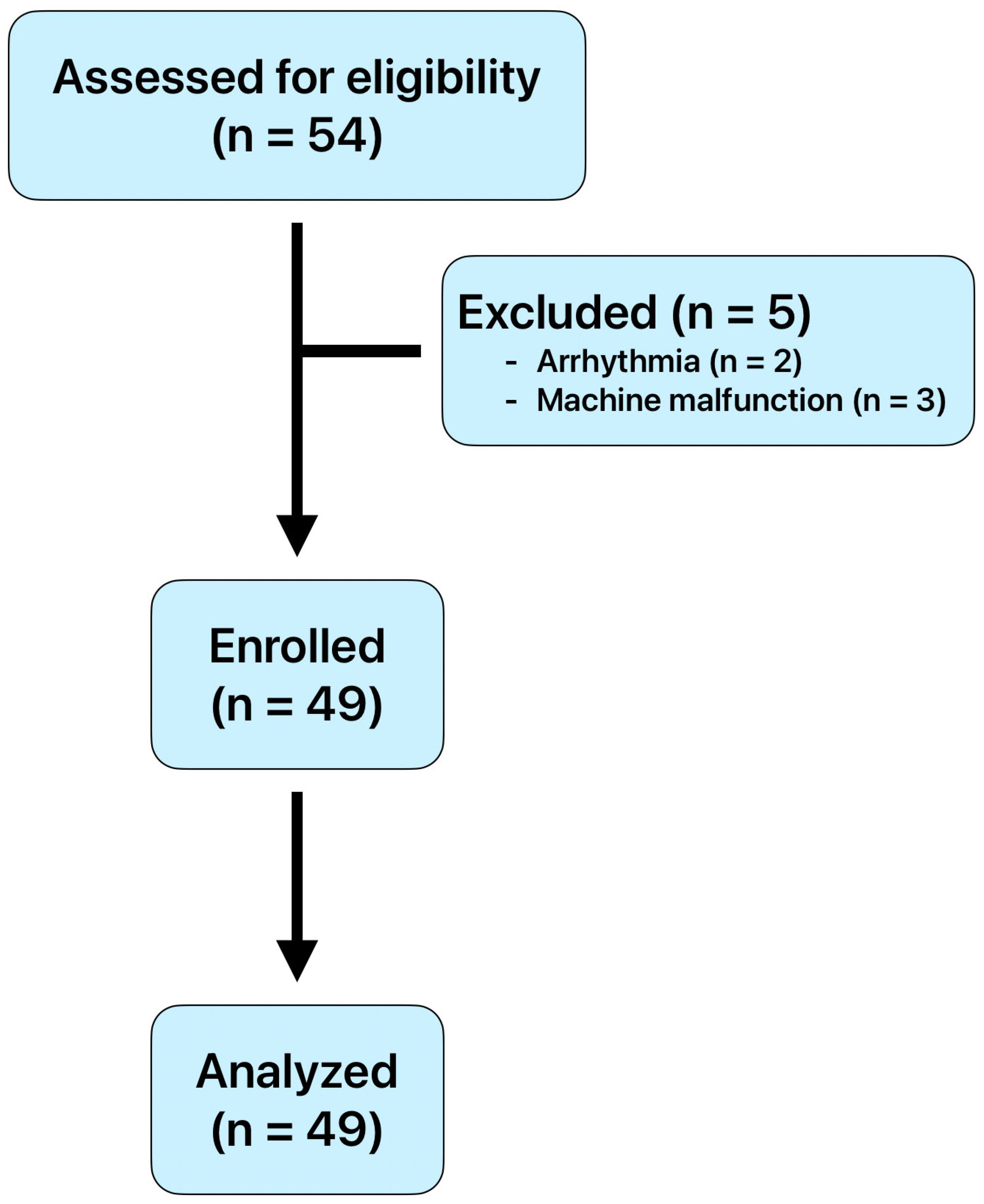 Medicina 61 01772 g003 Medicina 61 01772 g003