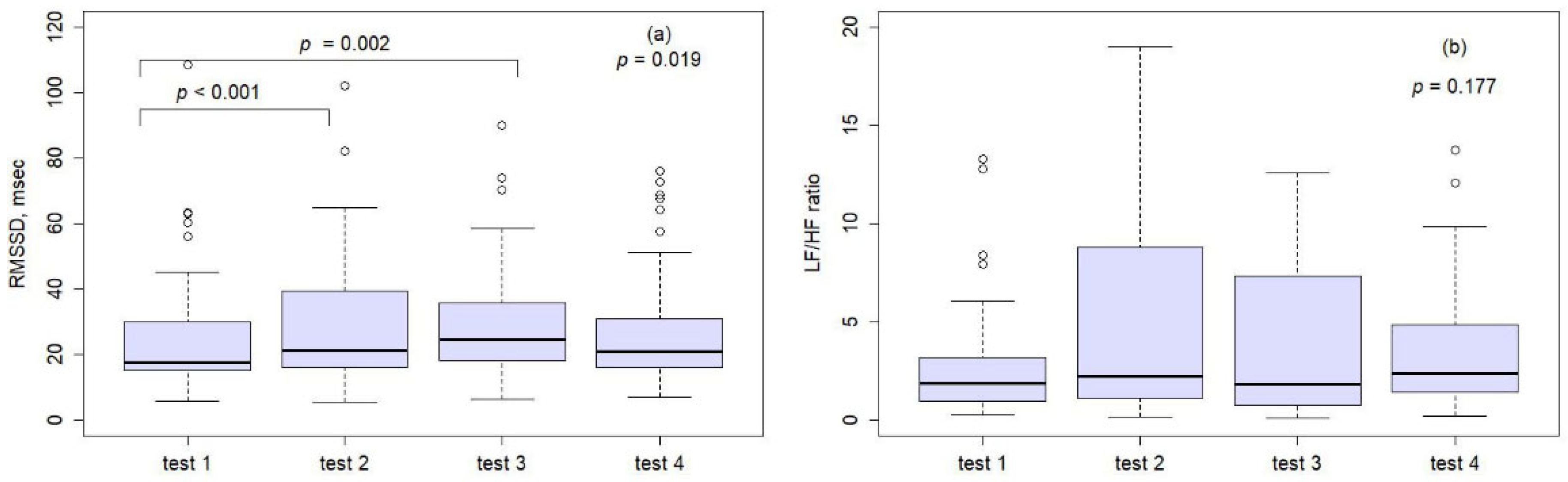 Medicina 61 01772 g004 Medicina 61 01772 g004