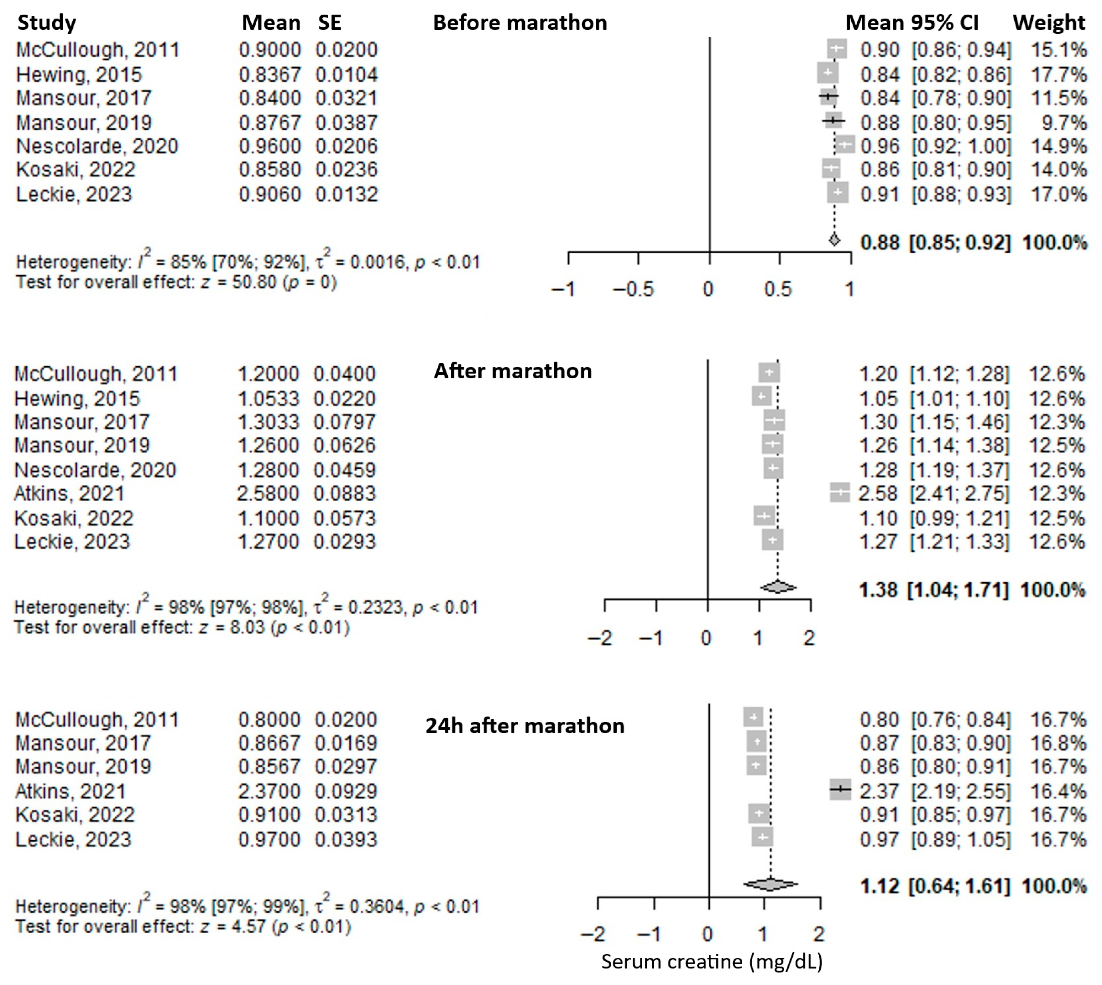 Medicina 61 01775 g002