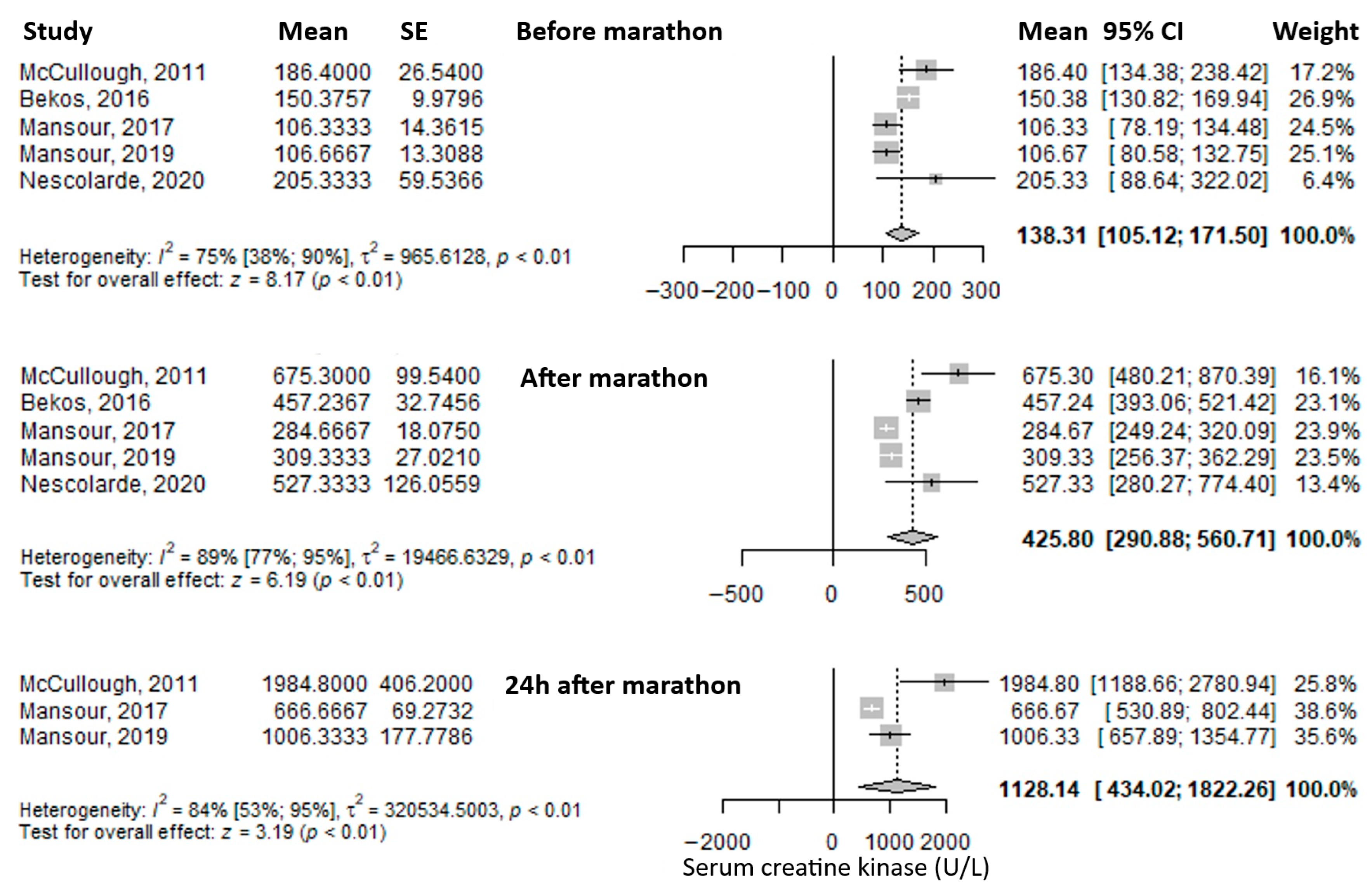 Medicina 61 01775 g003