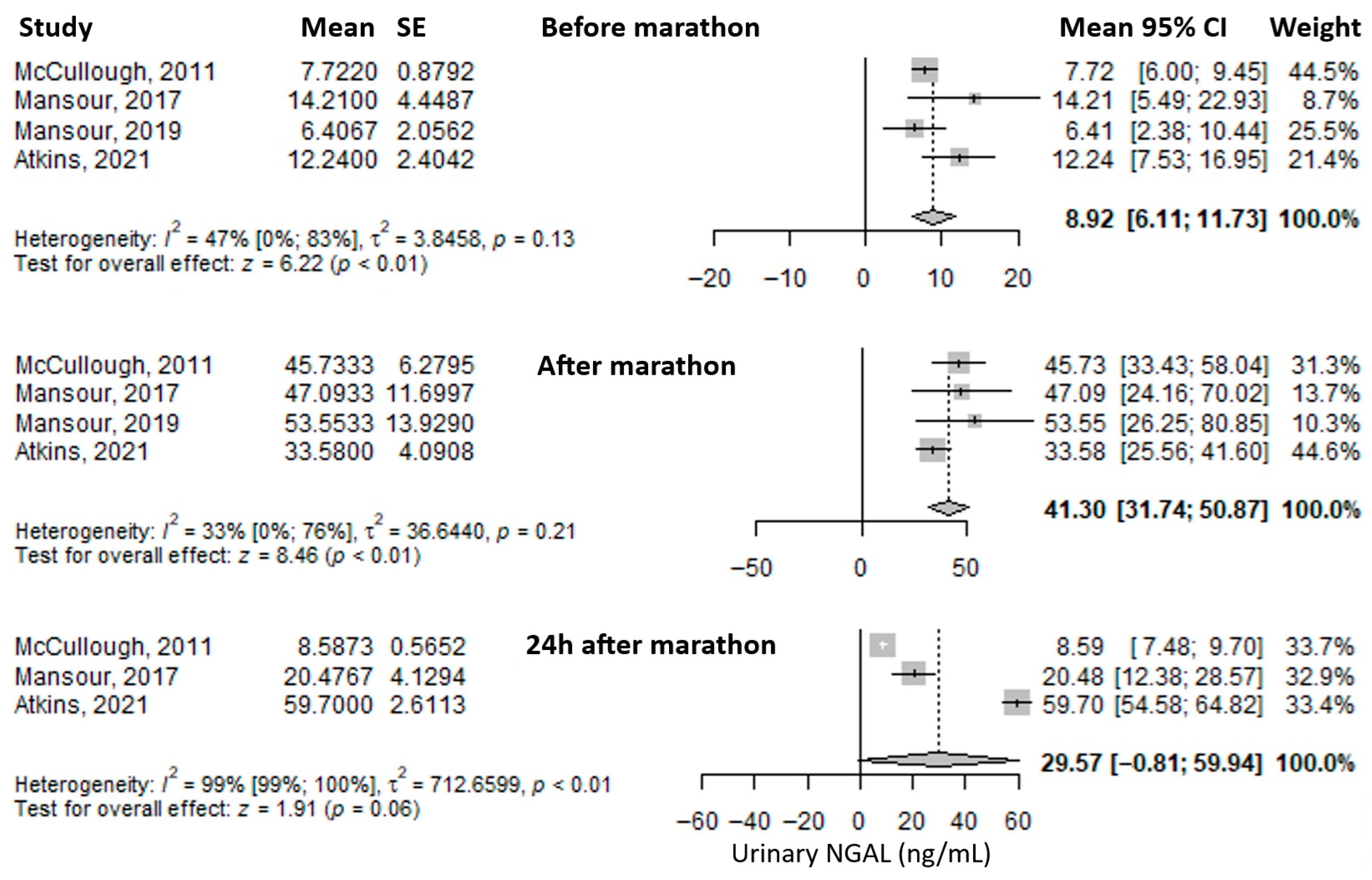 Medicina 61 01775 g004