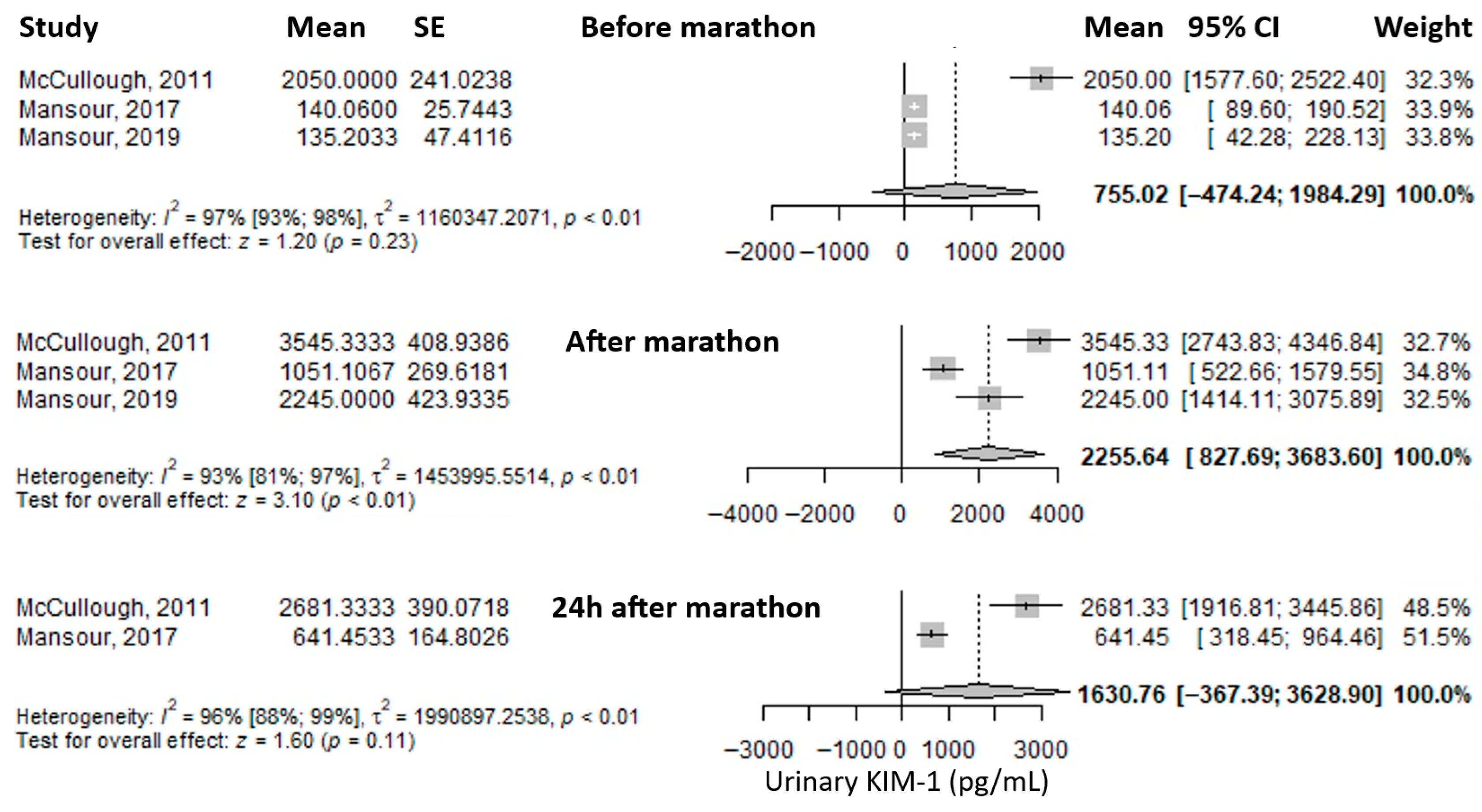 Medicina 61 01775 g005