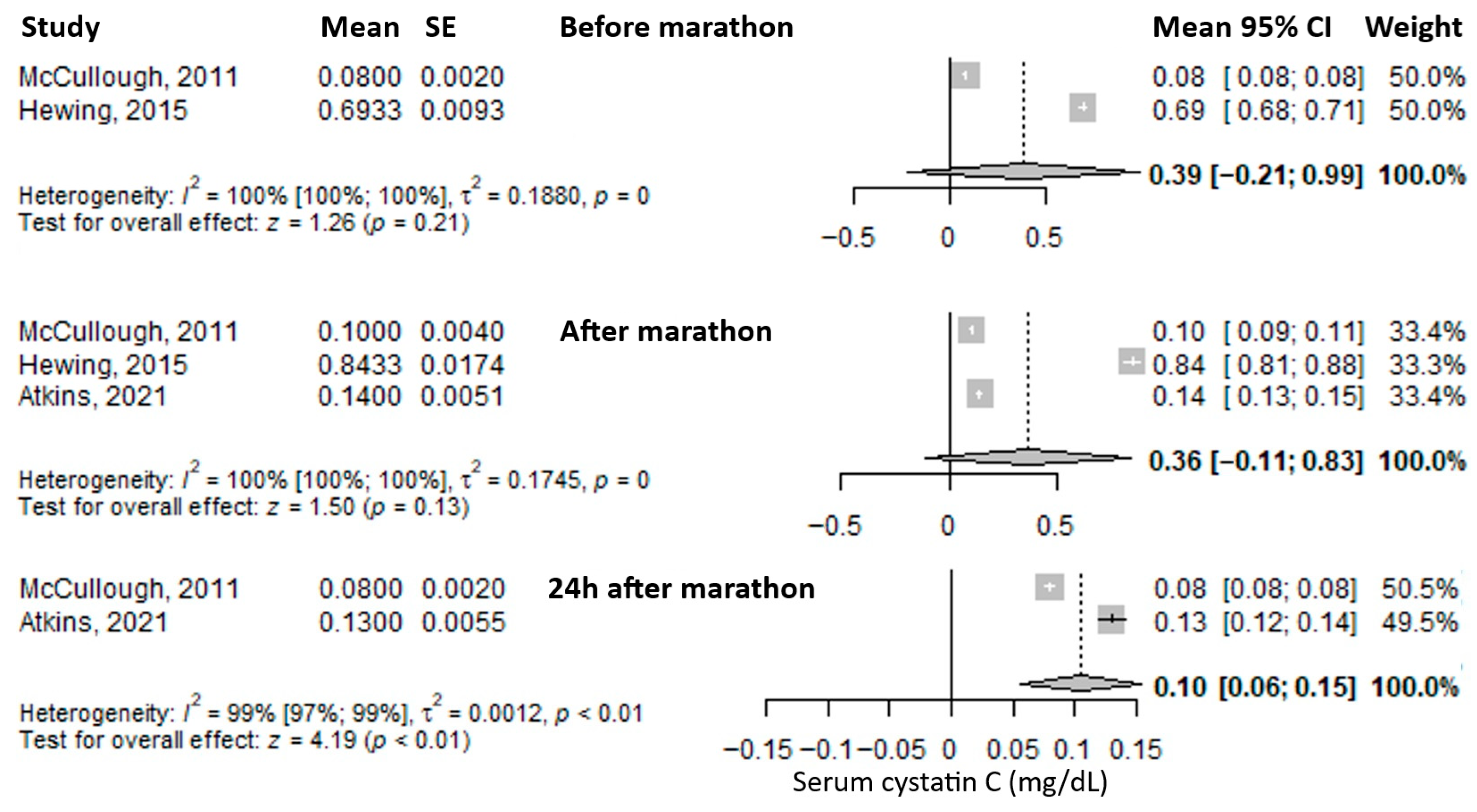 Medicina 61 01775 g006