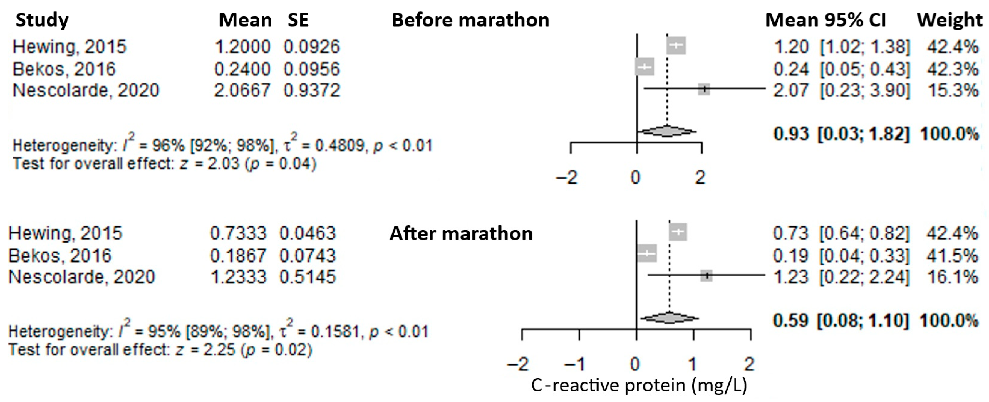 Medicina 61 01775 g007